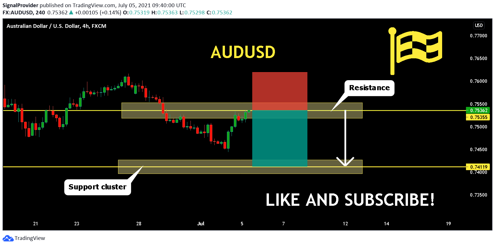  Chart Image