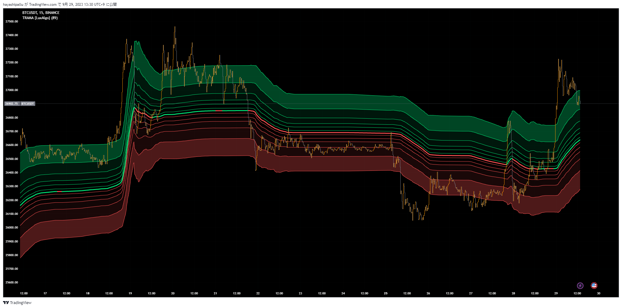 BINANCE:BTCUSDT Chart Image by FibonacciFlux