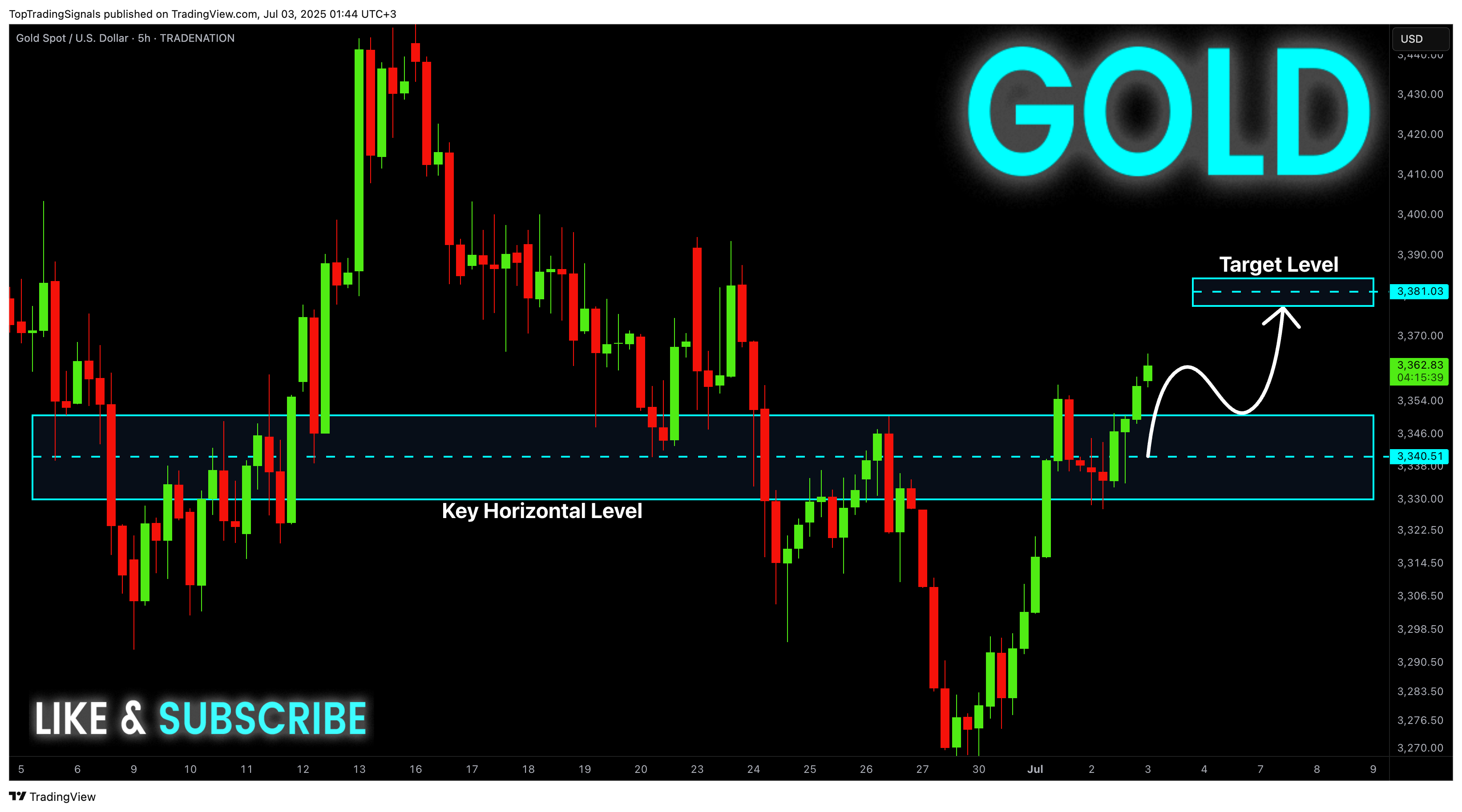 TRADENATION:XAUUSD Chart Image by TopTradingSignals