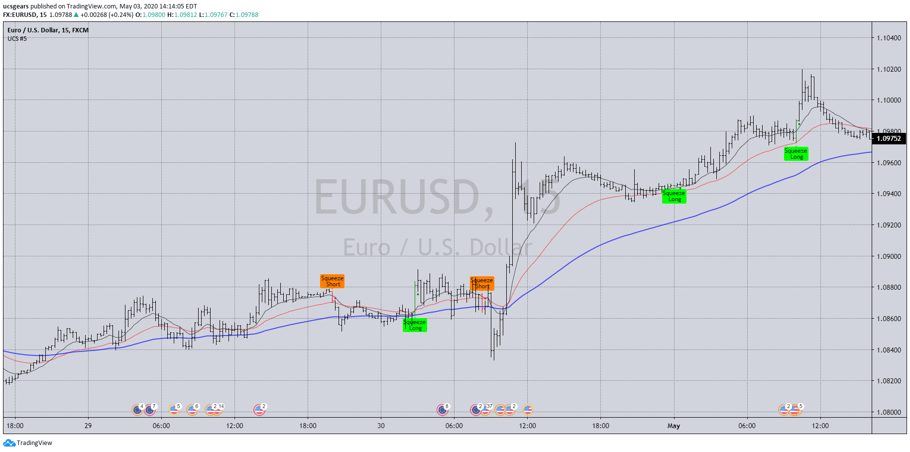 Chart Image