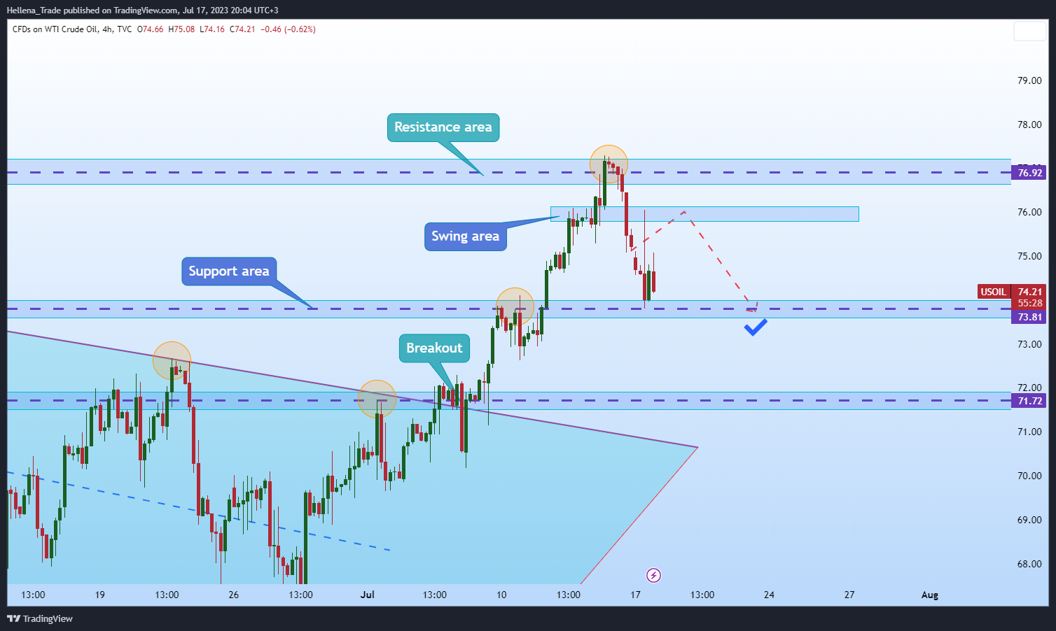 TVC:USOIL Chart Image by Hellena_Trade