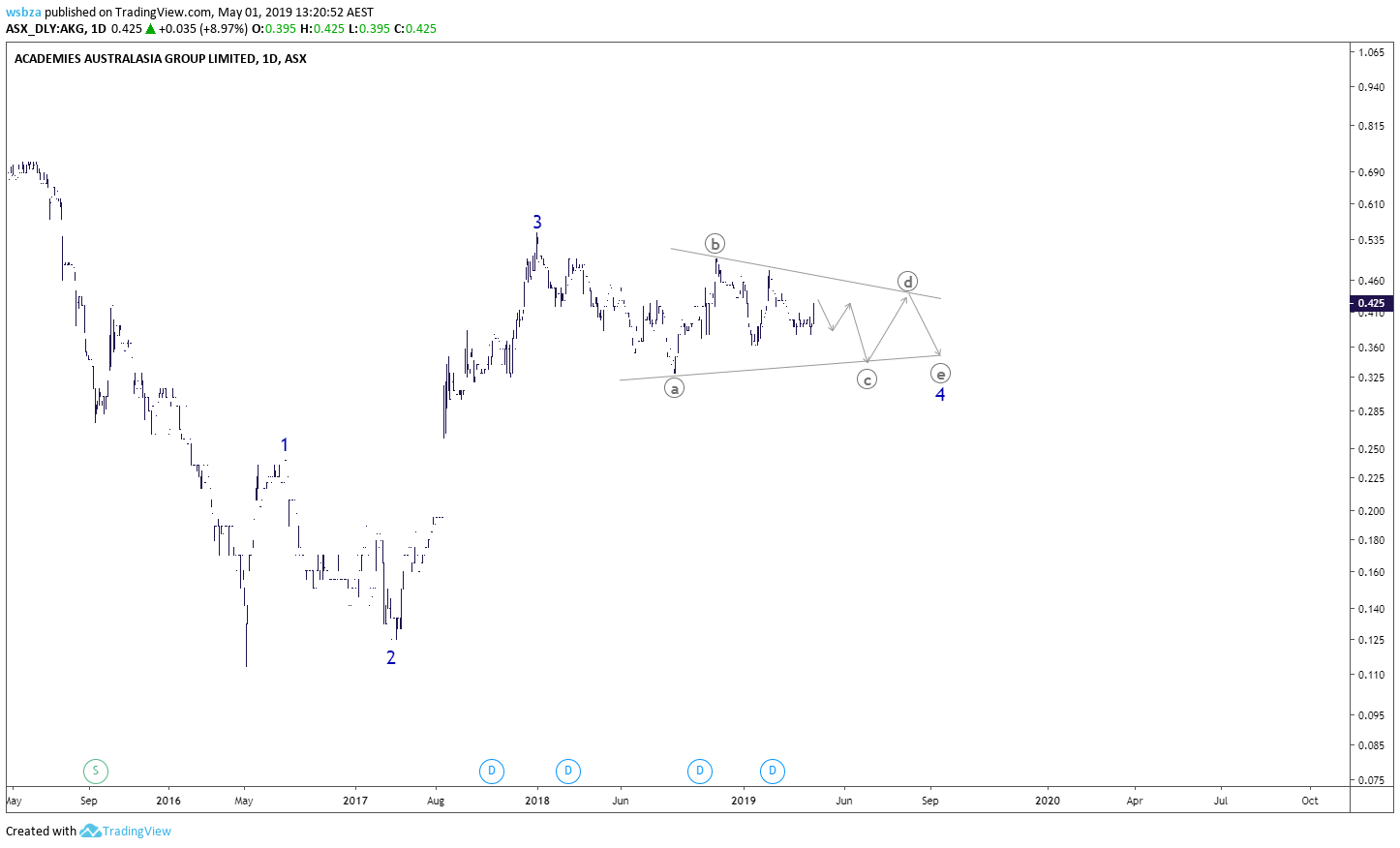  Chart Image