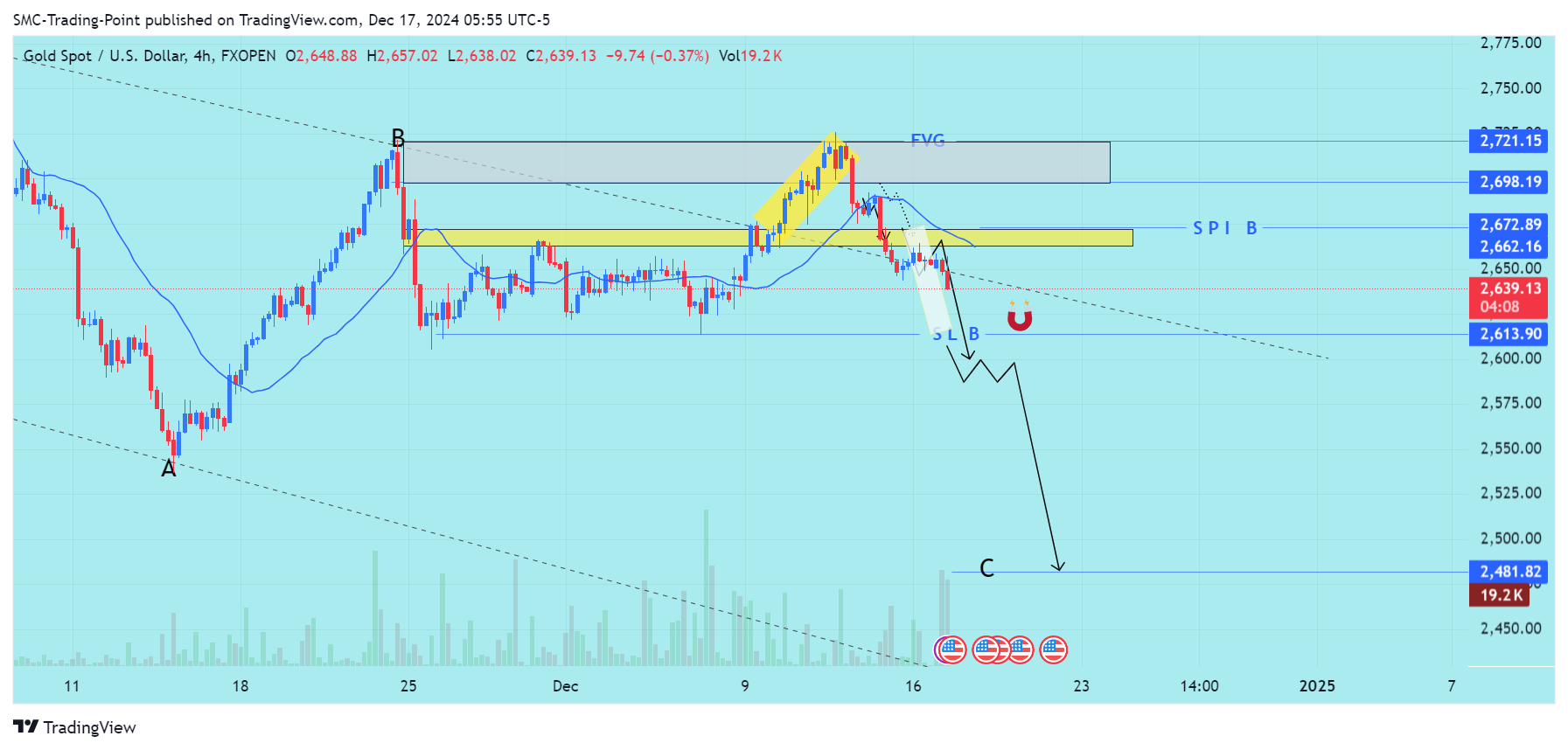 FXOPEN:XAUUSD Chart Image by SMC-Trading-Point