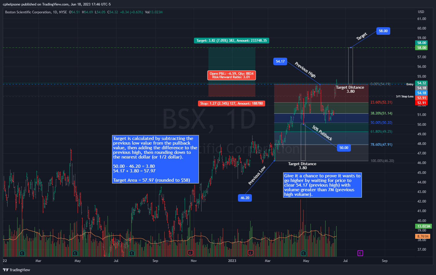 NYSE:BSX Chart Image by tradepatiently