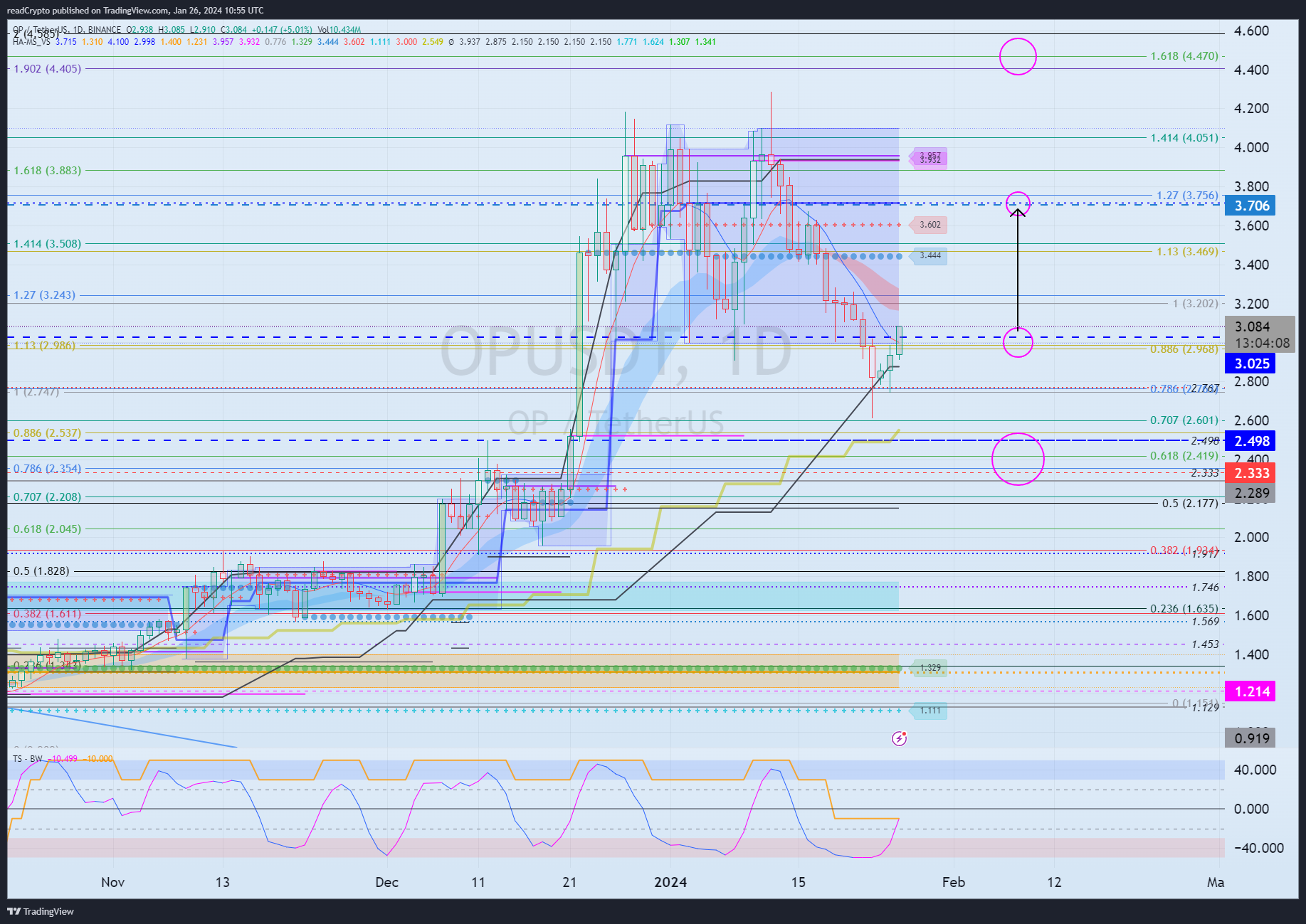 BINANCE:OPUSDT Chart Image by readCrypto