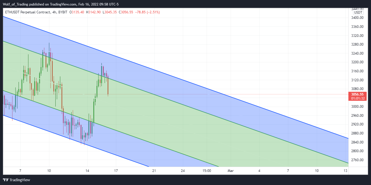 BYBIT:ETHUSDT Chart Image by Wolf_of_Trading