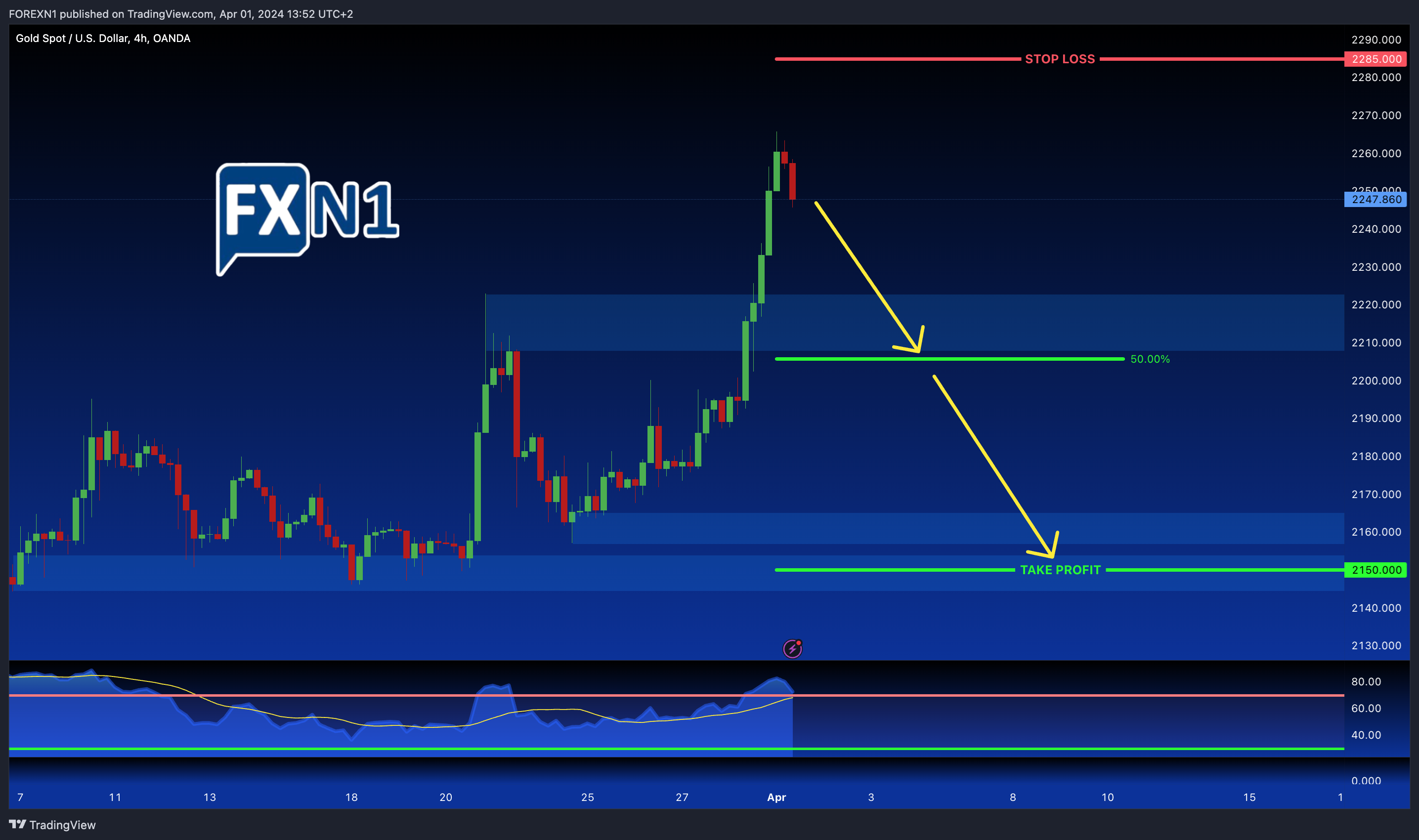 OANDA:XAUUSD Chart Image by FOREXN1