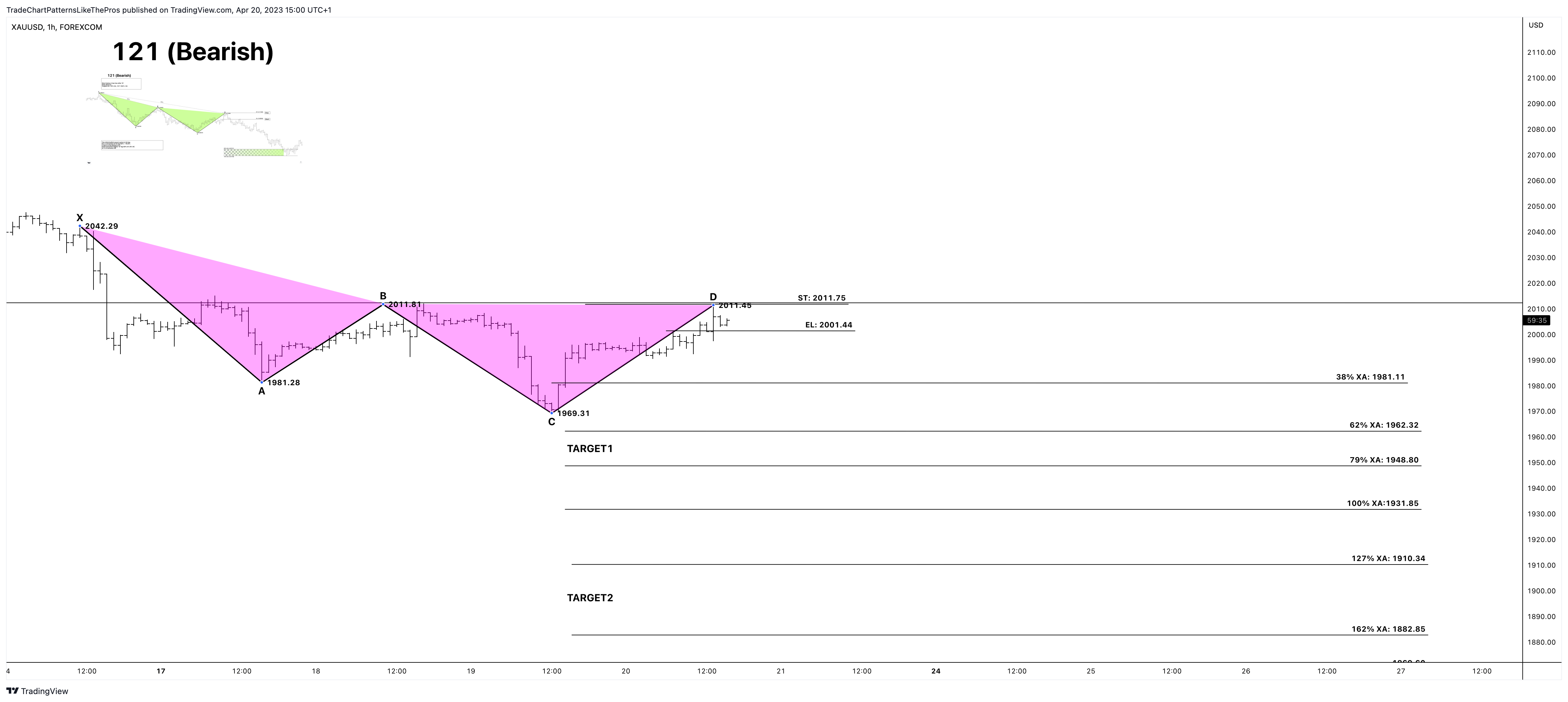 FOREXCOM:XAUUSD Chart Image by TradeChartPatternsLikeThePros