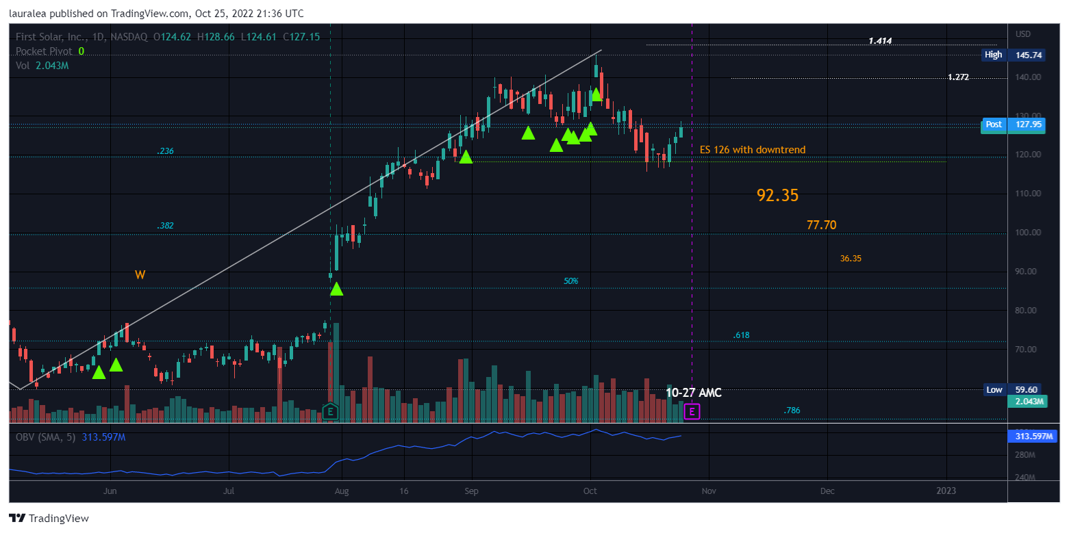 NASDAQ:FSLR Chart Image by lauralea