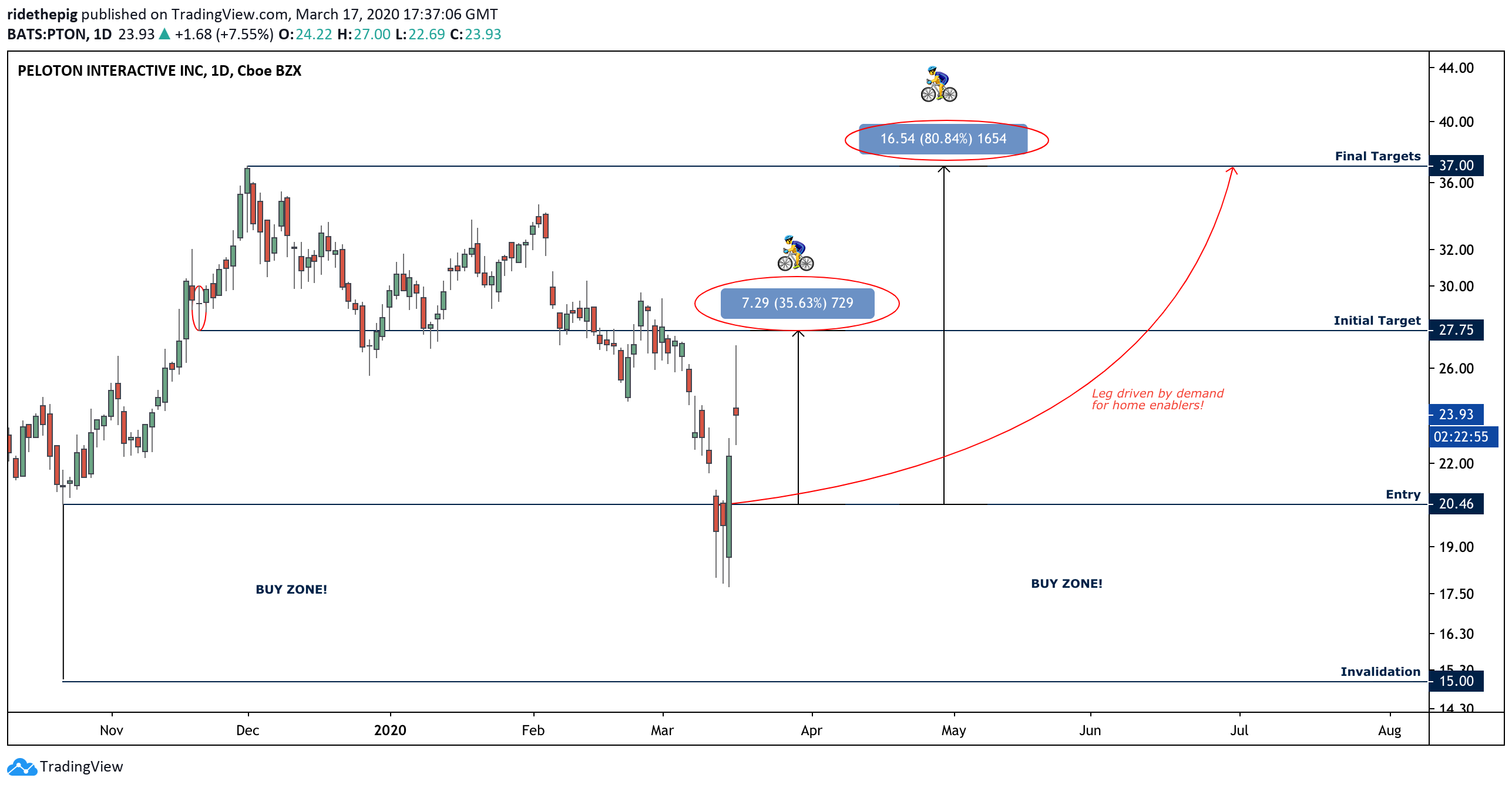  Chart Image