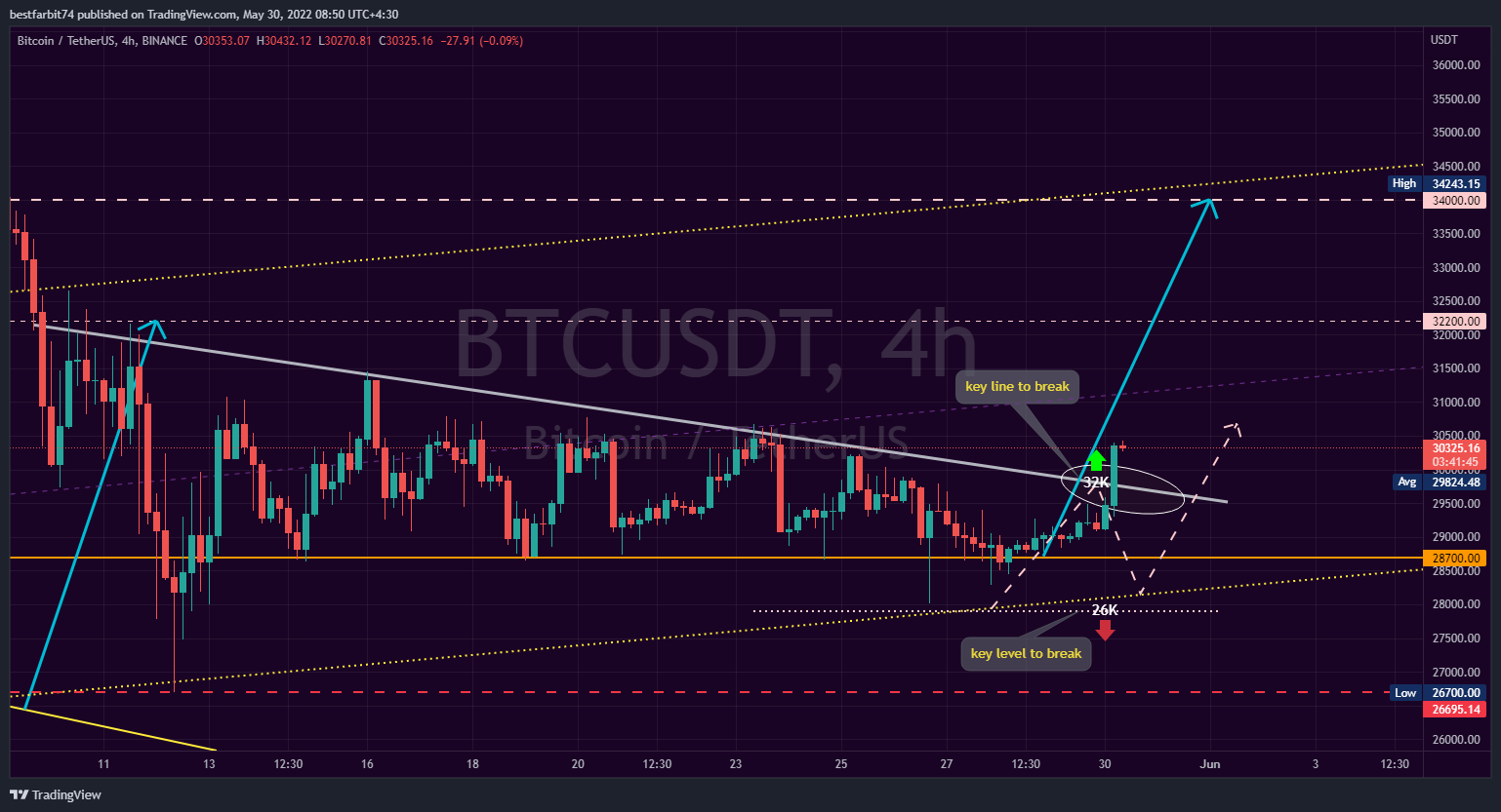 BINANCE:BTCUSDT Chart Image by bestfarbit74