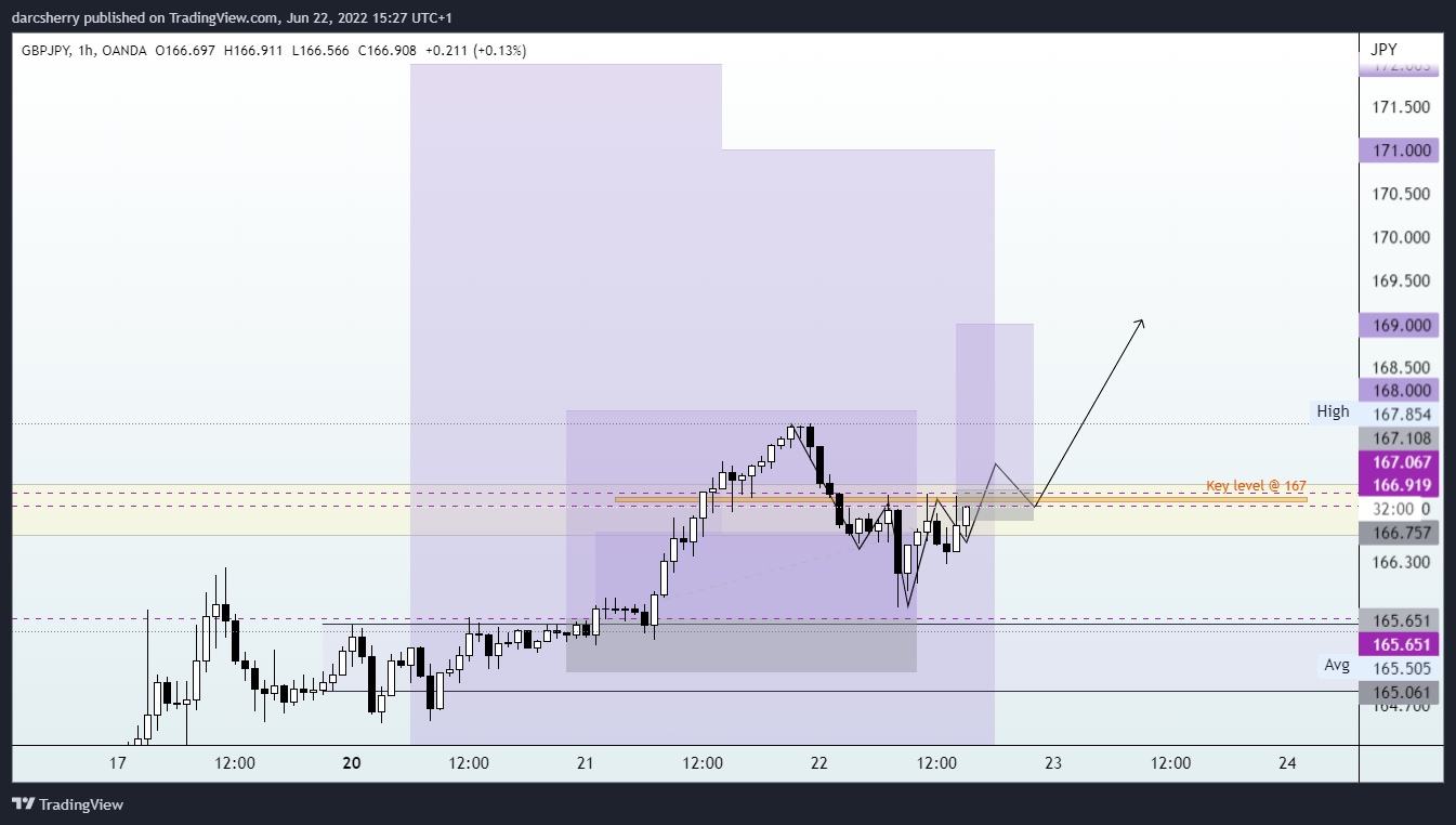 OANDA:GBPJPY Chart Image by darcsherry
