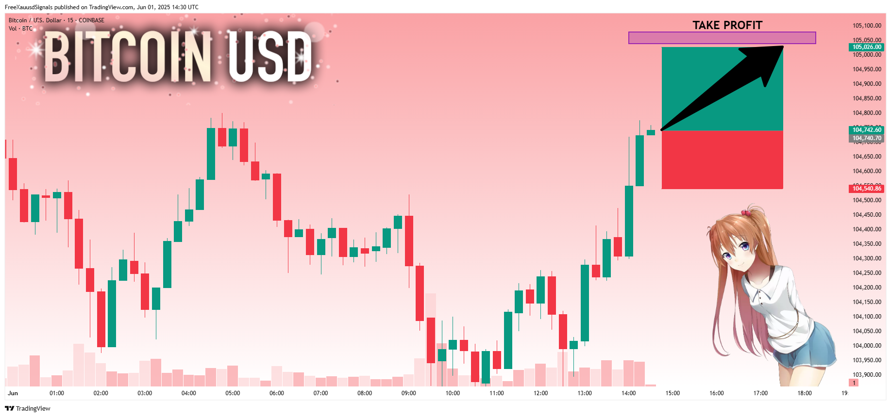 COINBASE:BTCUSD Chart Image by FreeXauusdSignals