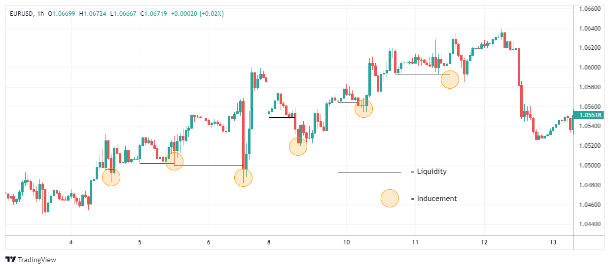 EURUSD Chart Image