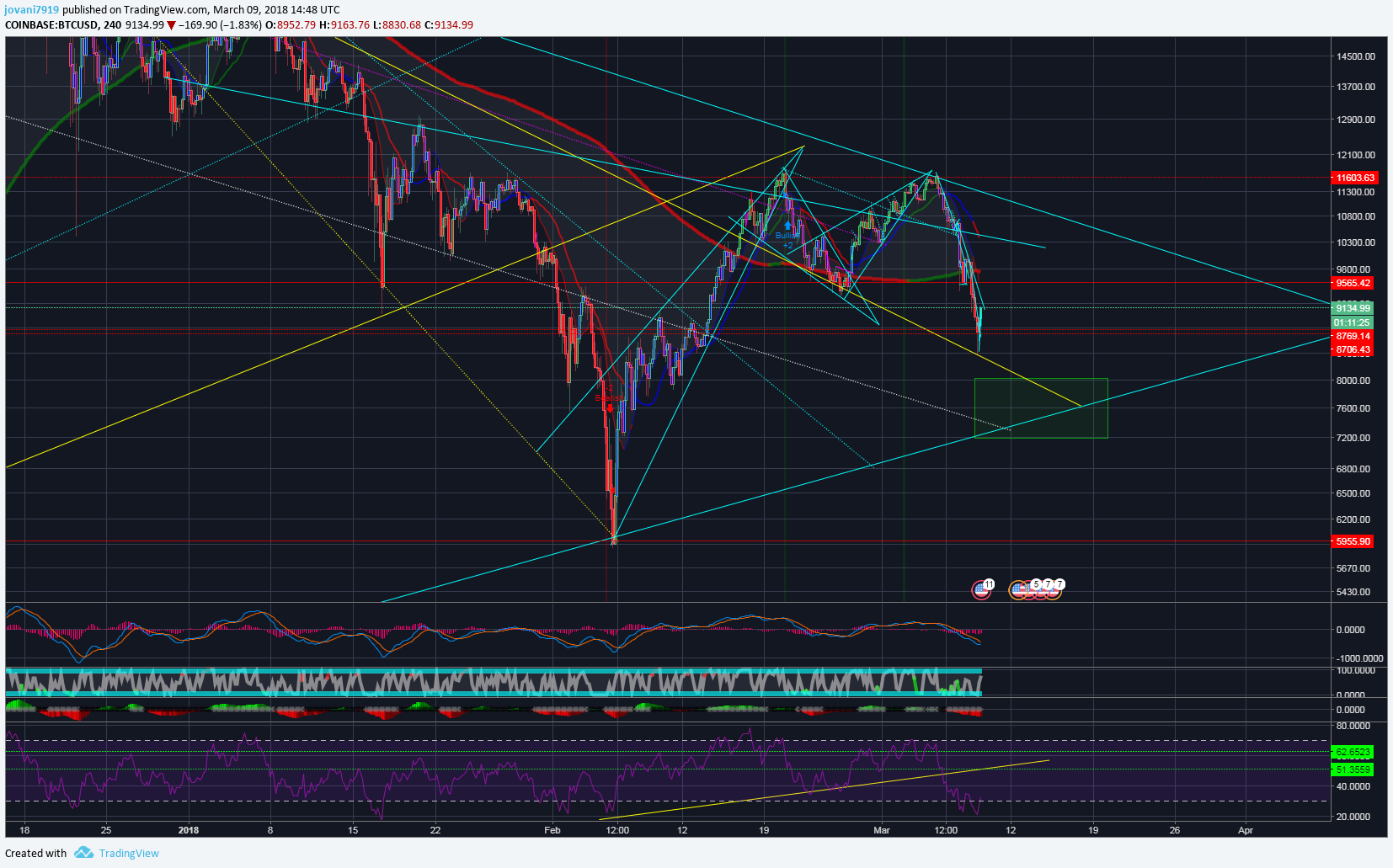  Chart Image