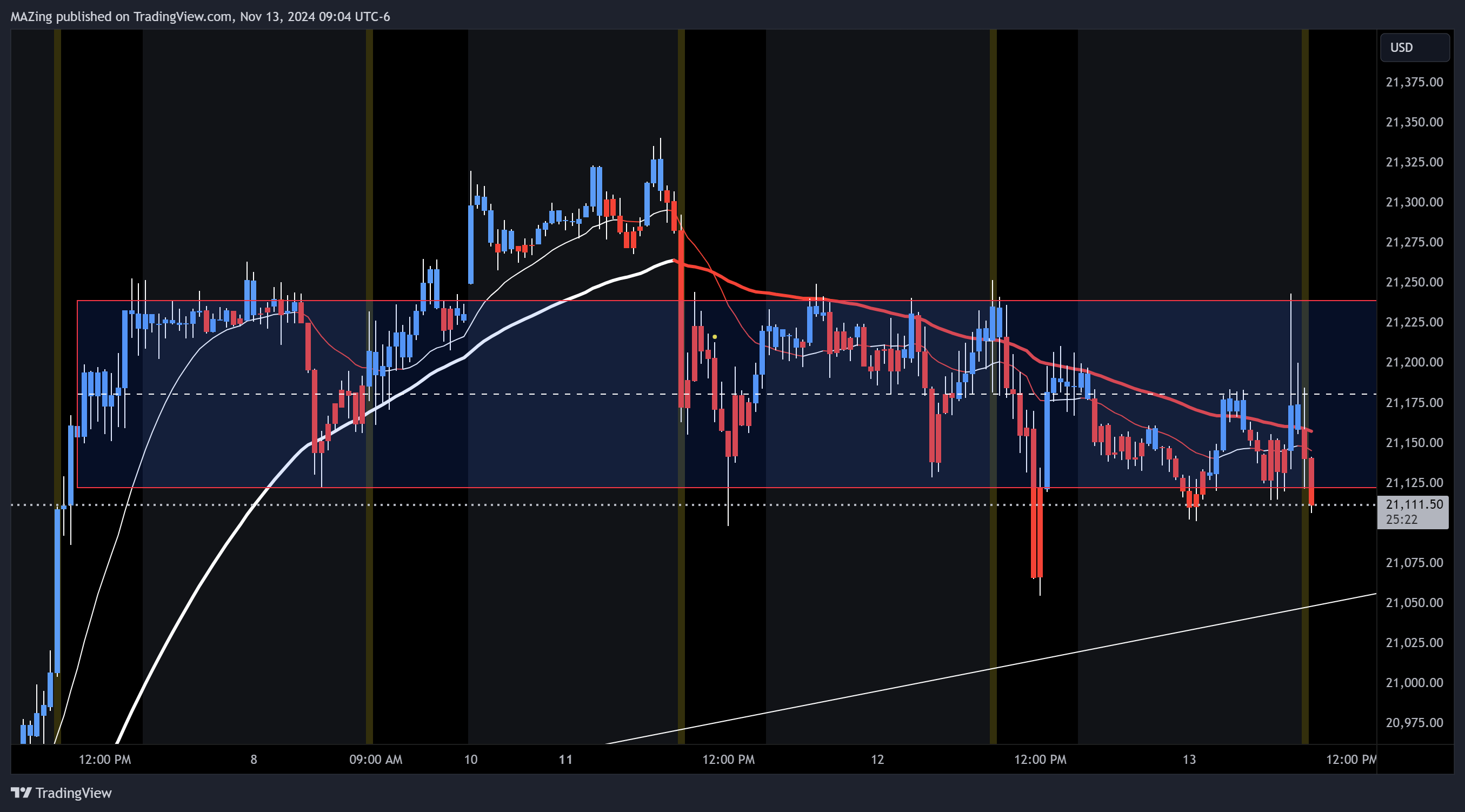 CME_MINI:NQ1! Chart Image by MAZing