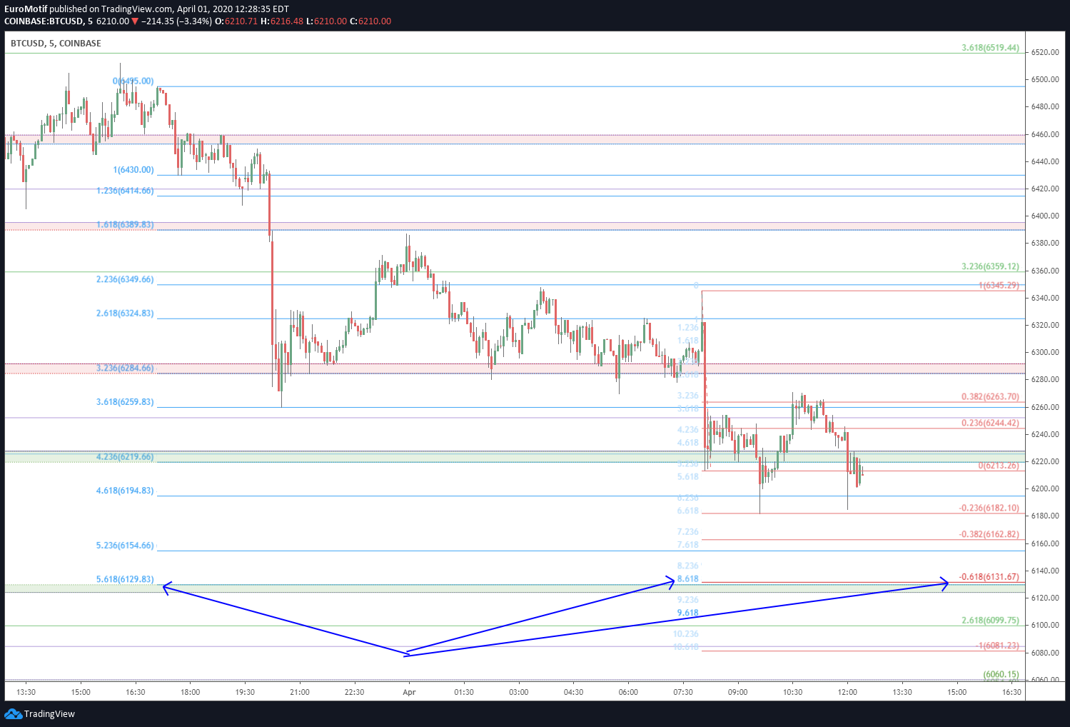  Chart Image
