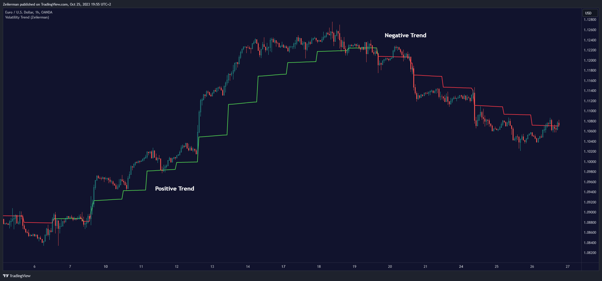 OANDA:EURUSD Chart Image by Zeiierman