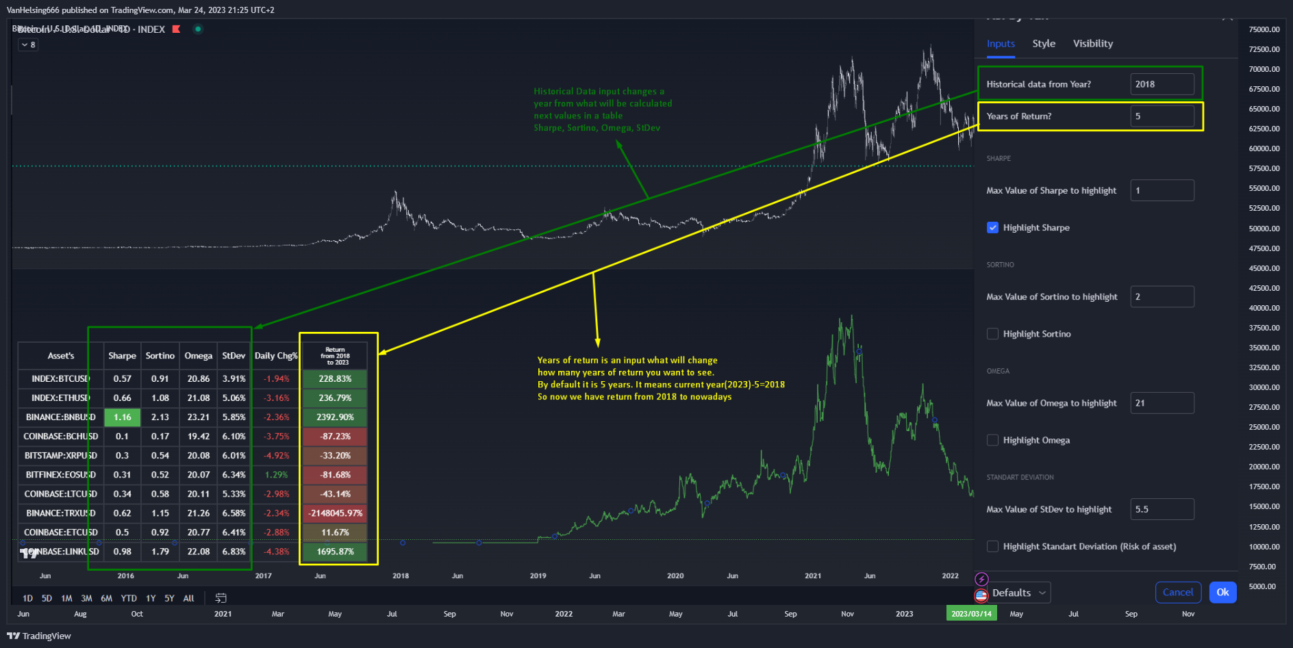 INDEX:BTCUSD Chart Image by VanHe1sing