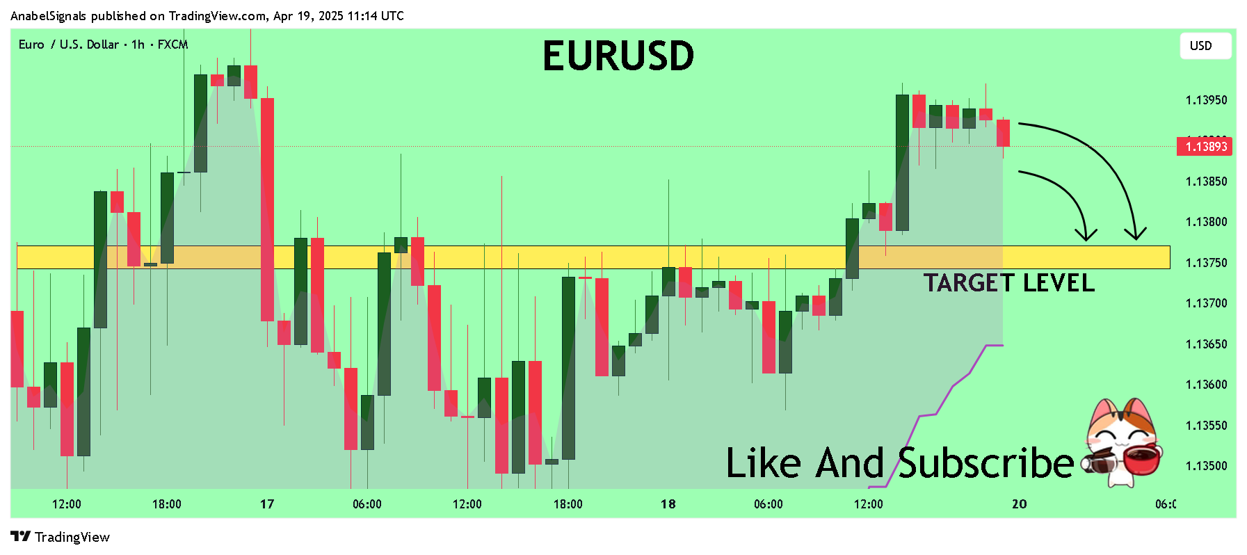 FX:EURUSD Chart Image by AnabelSignals