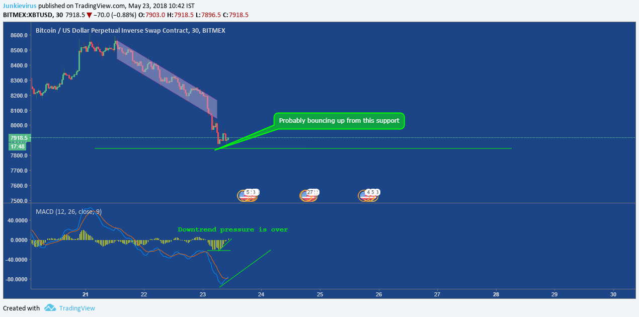  Chart Image