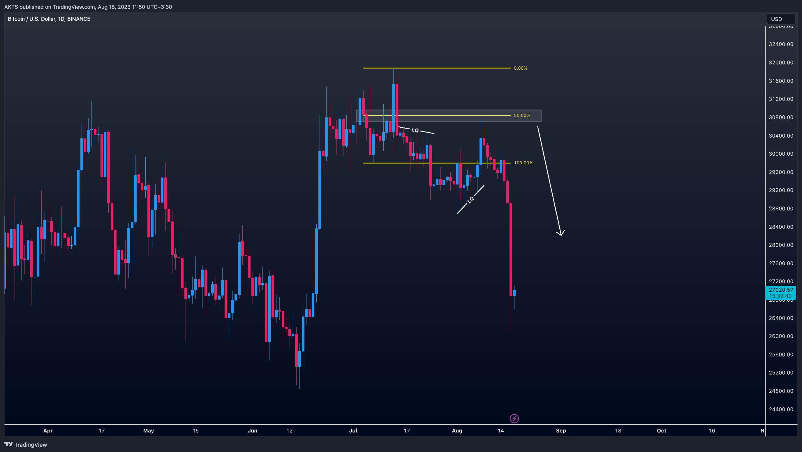 BINANCE:BTCUSD Chart Image by AKTS