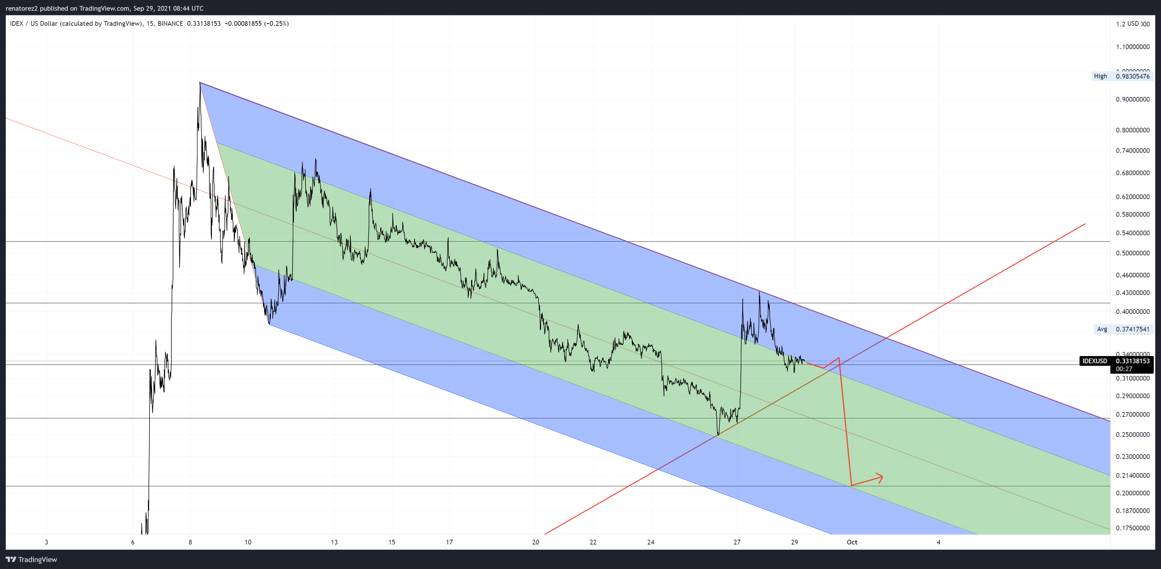  Chart Image