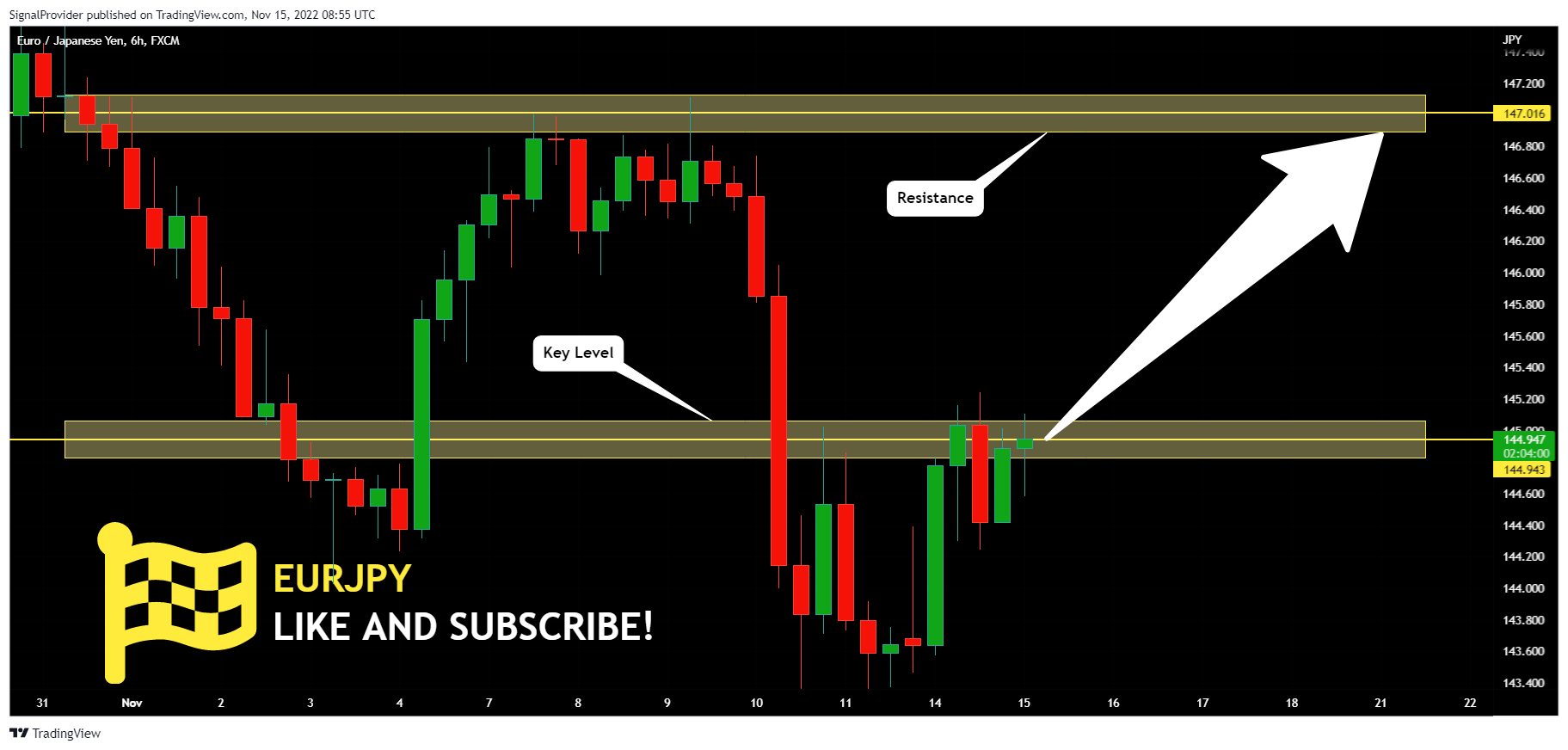 FX:EURJPY Chart Image by SignalProvider