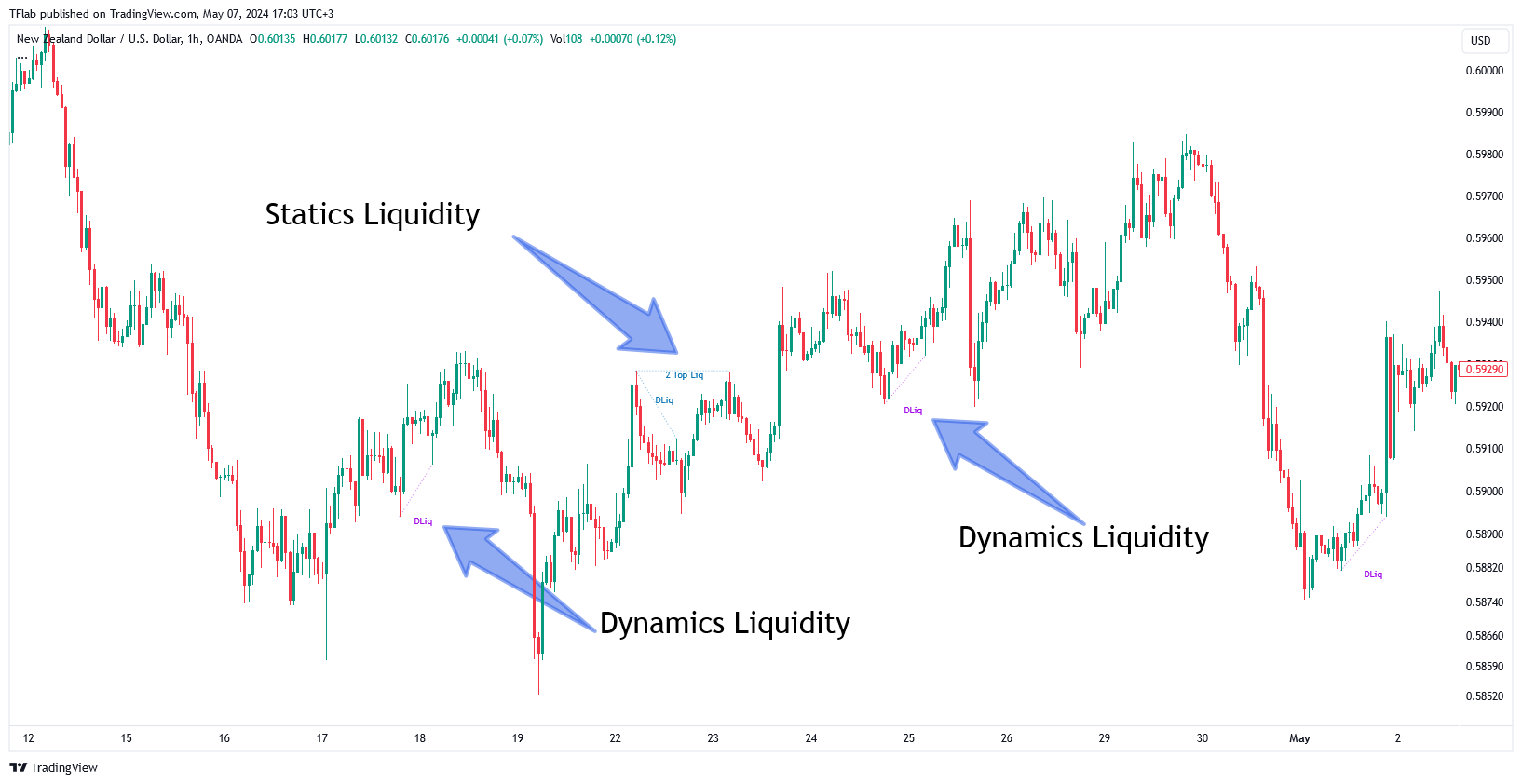 OANDA:NZDUSD Chart Image by TFlab