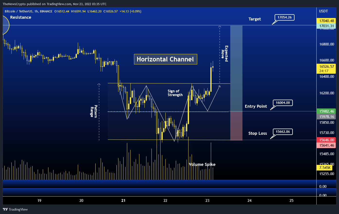 BINANCE:BTCUSDT Chart Image by TheNewsCrypto