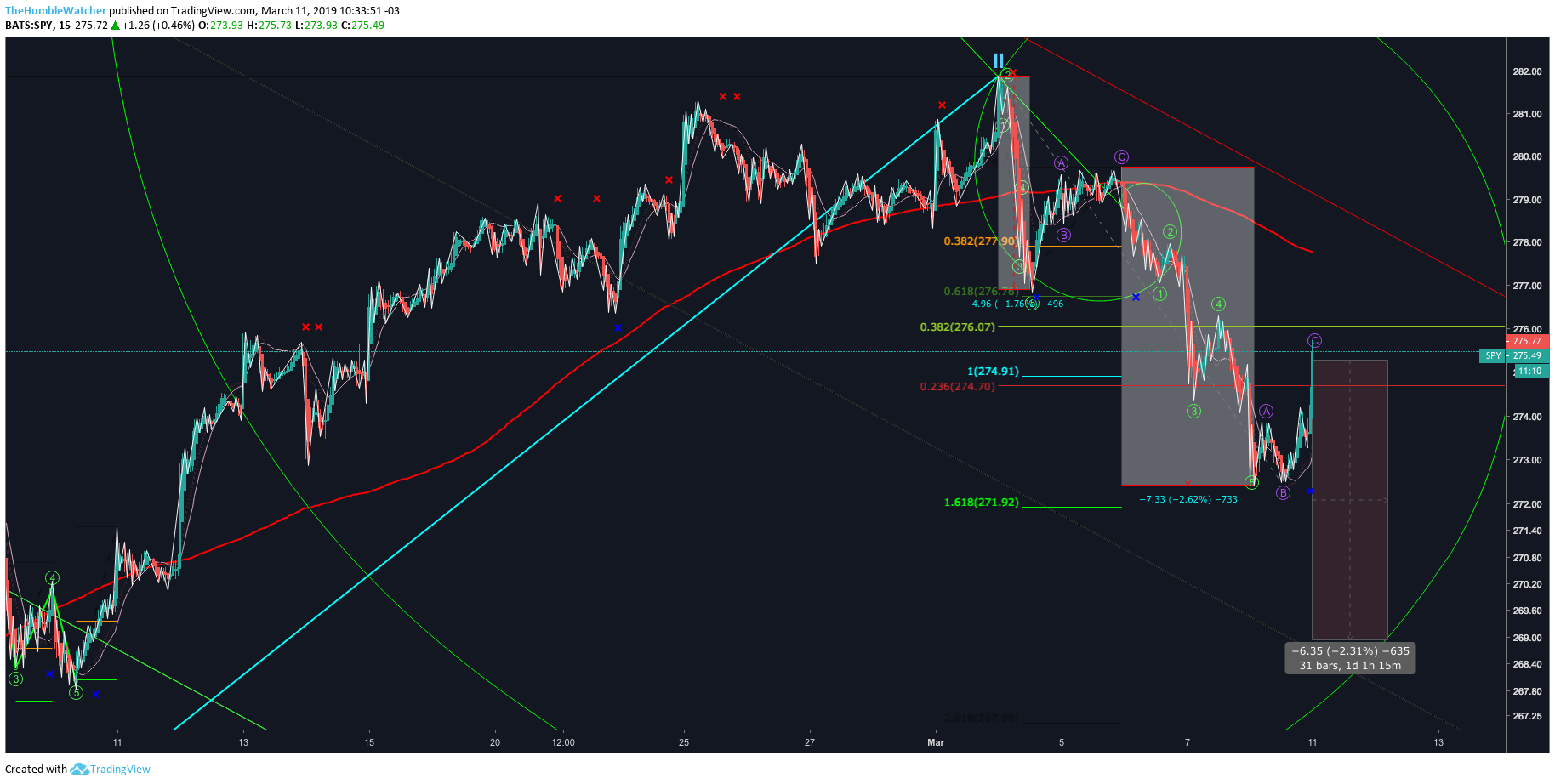  Chart Image