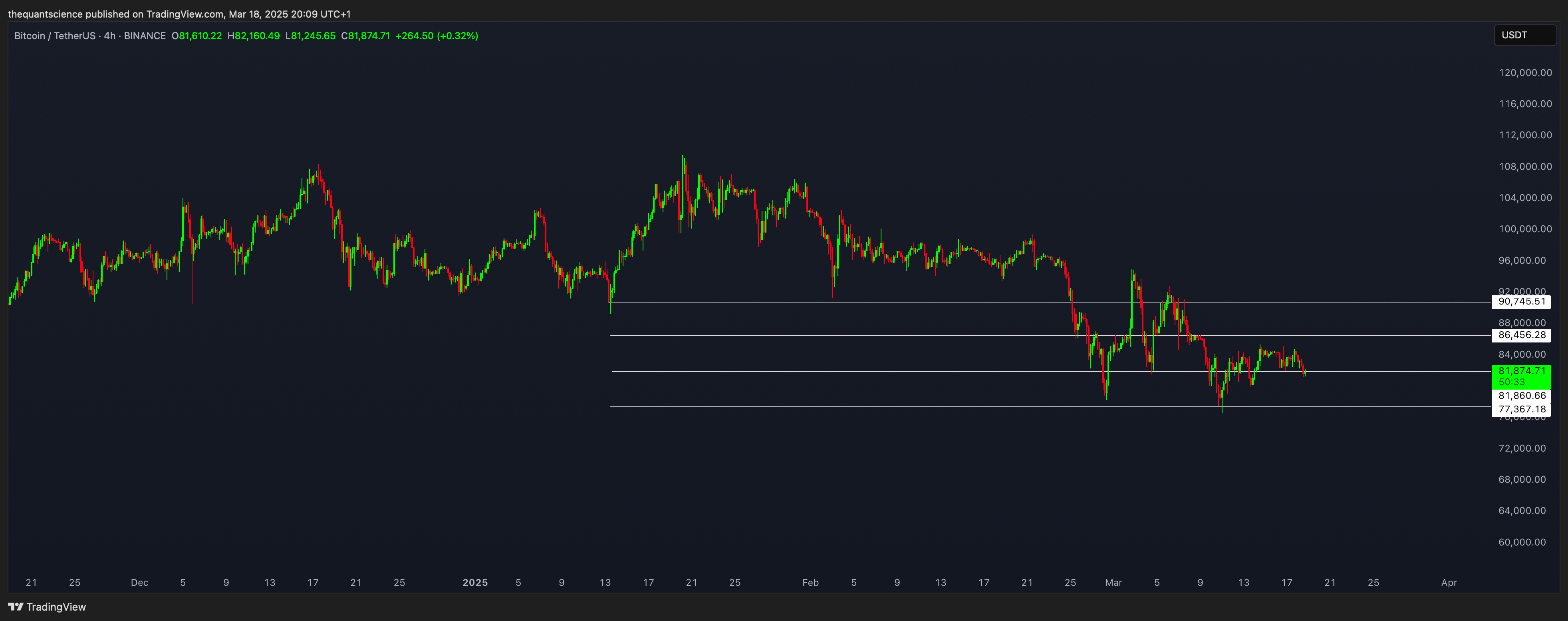 BINANCE:BTCUSDT Chart Image by thequantscience
