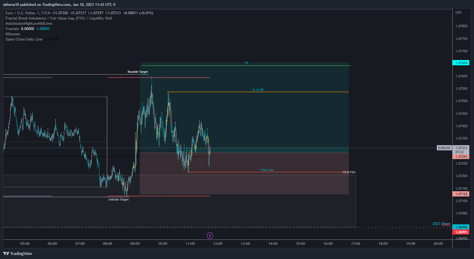 FX:EURUSD Chart Image by akhena10fx