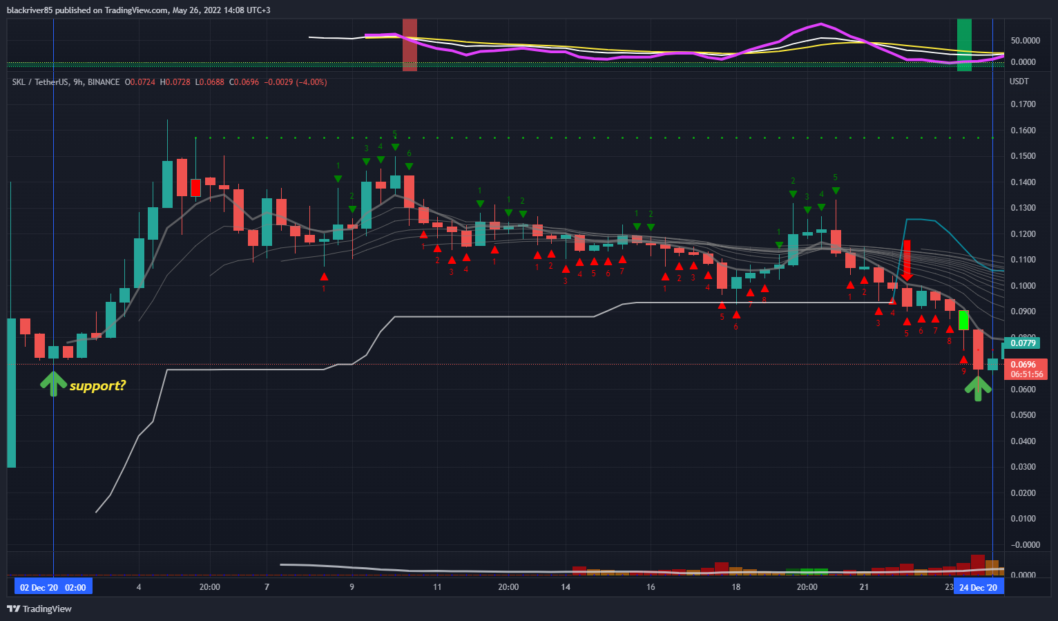 BINANCE:SKLUSDT Chart Image by blackriver85