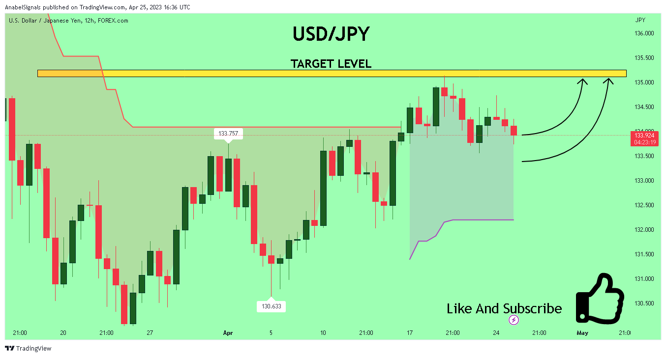 FOREXCOM:USDJPY Chart Image by AnabelSignals