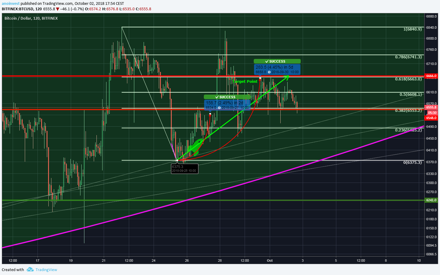 Chart Image