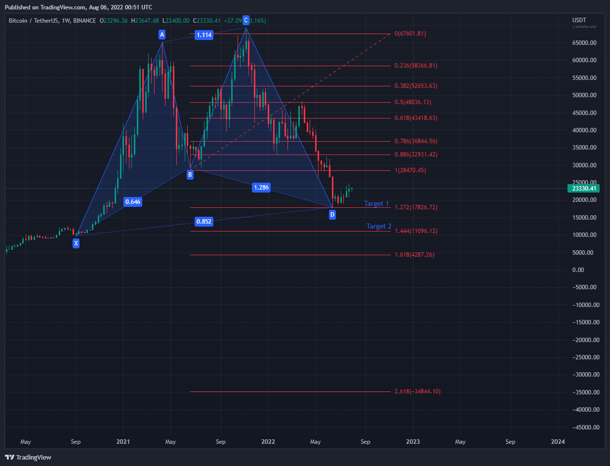 BINANCE:BTCUSDT Chart Image