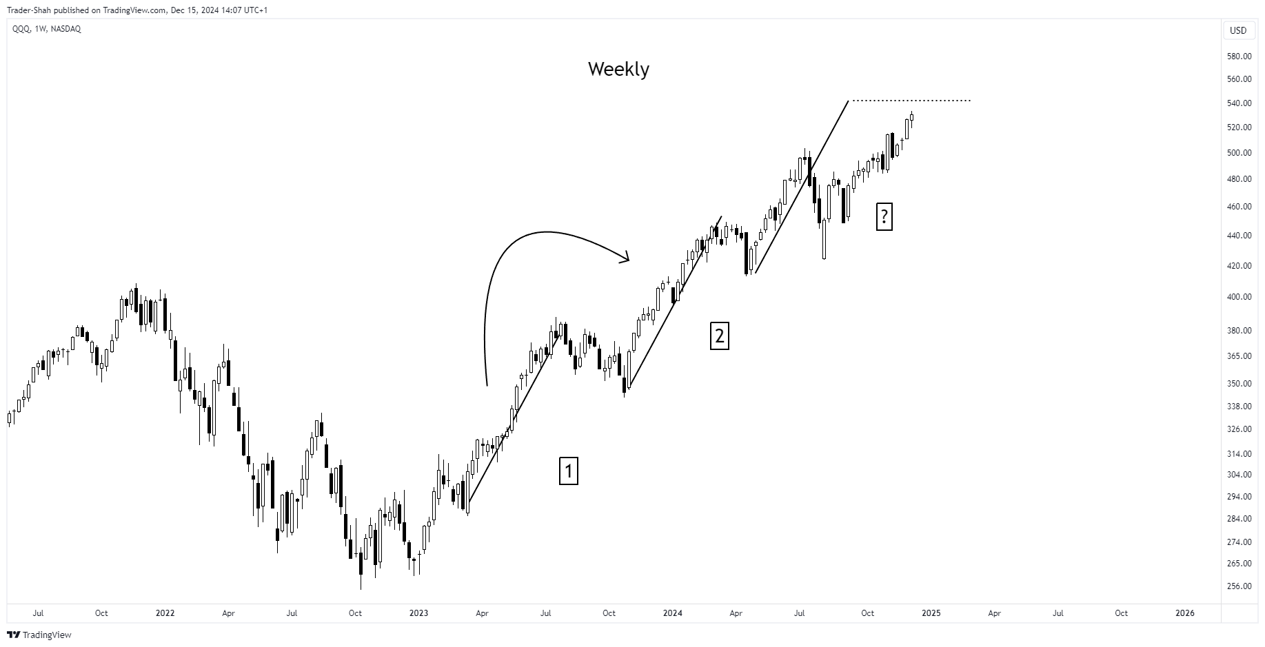 BATS:QQQ Chart Image by StockLeave