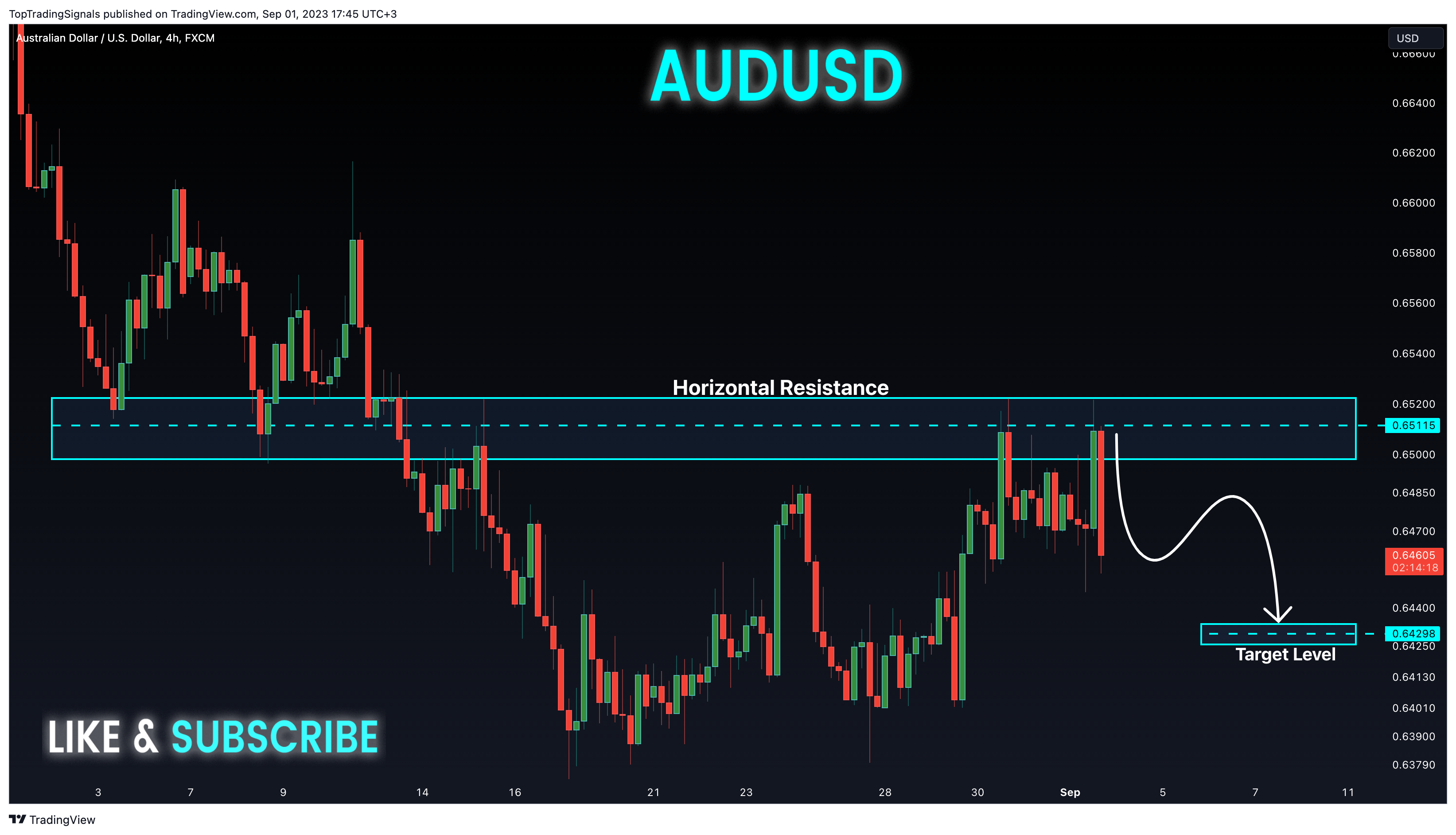 FX:AUDUSD Chart Image by TopTradingSignals