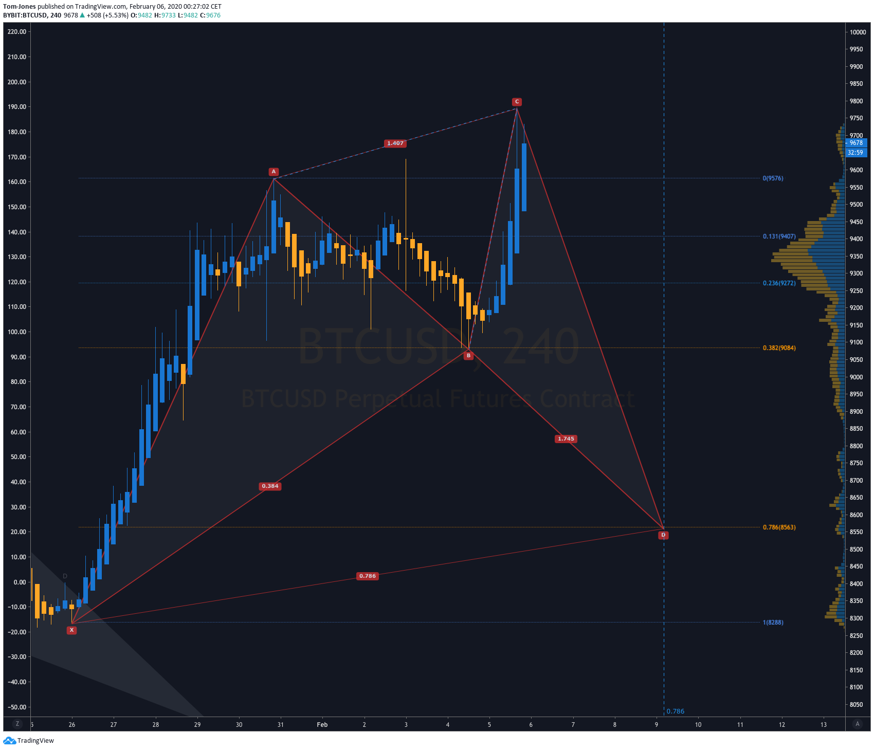  Chart Image