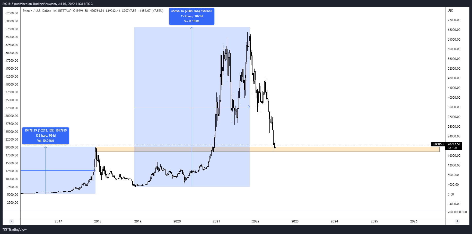 BITSTAMP:BTCUSD Chart Image by BiO-618