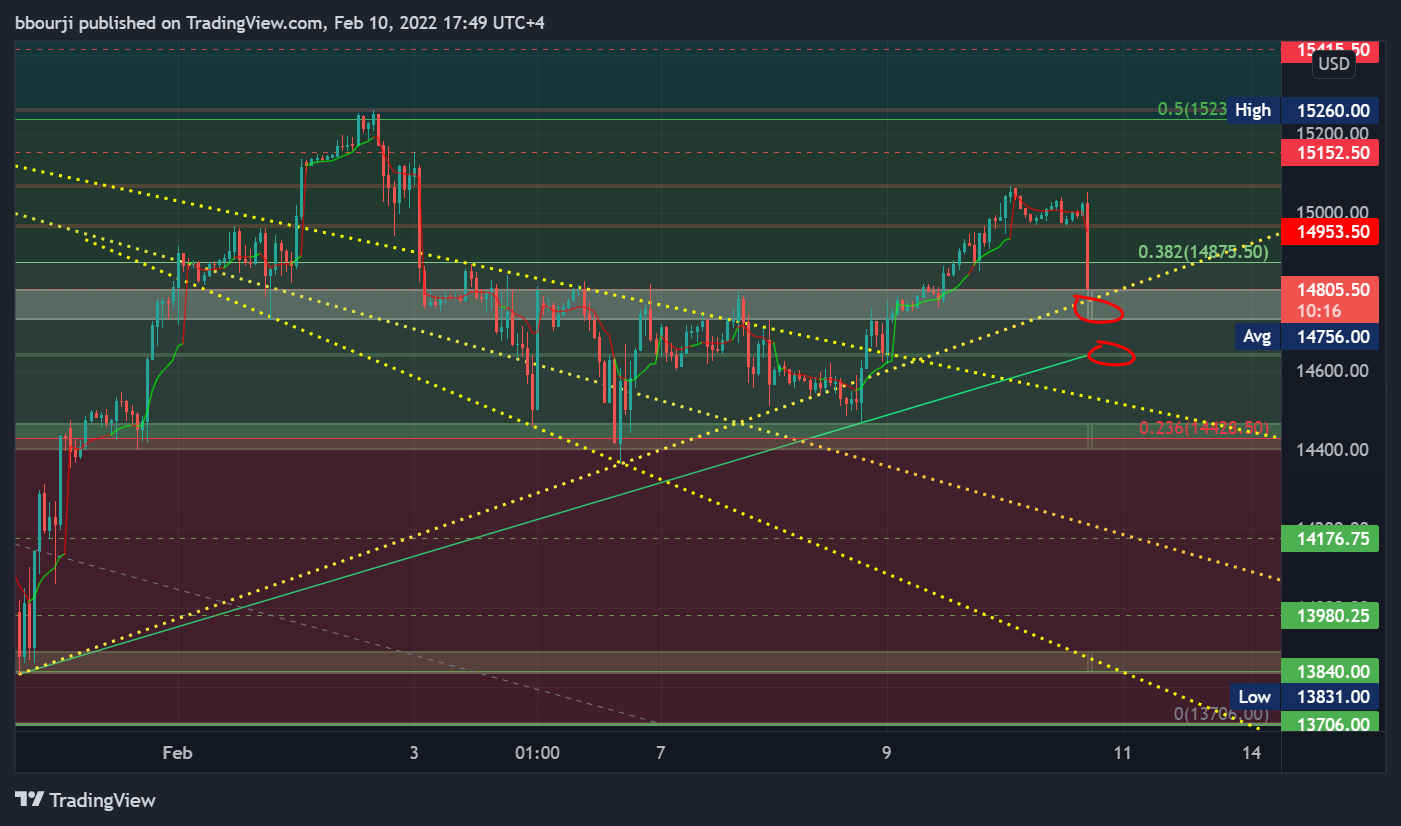 CME_MINI:NQ1! Chart Image by bbourji