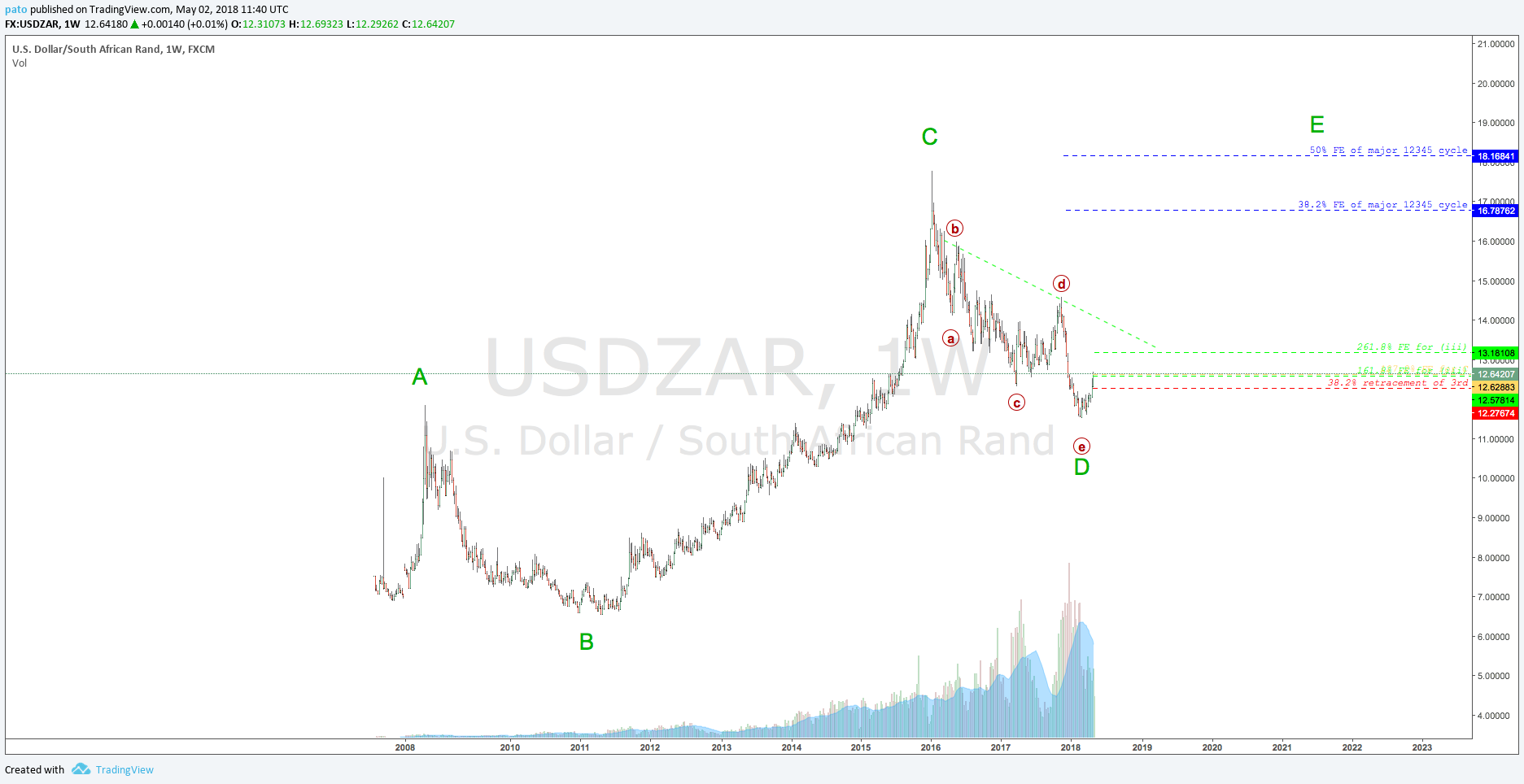  Chart Image