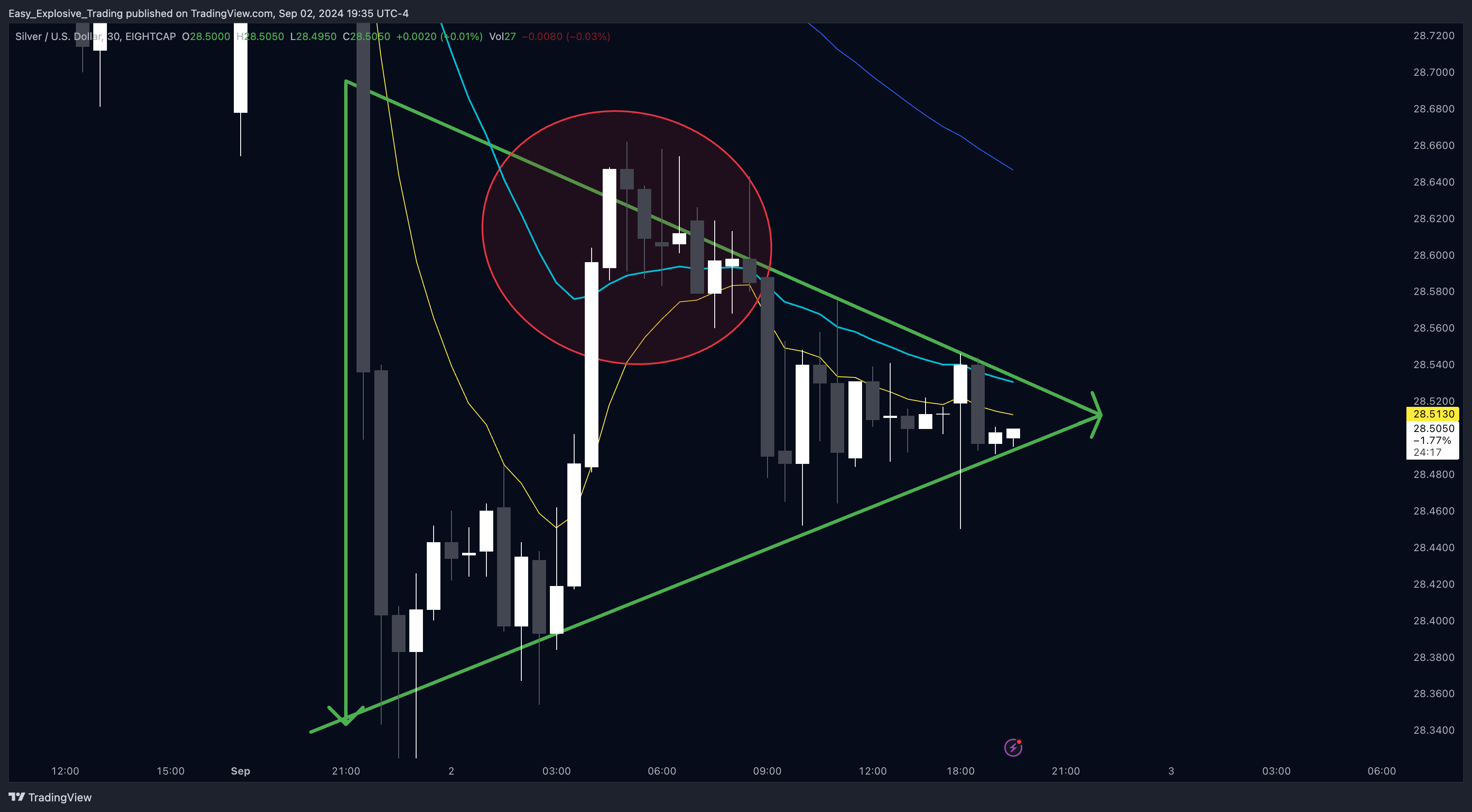 EIGHTCAP:XAGUSD Chart Image by Easy_Explosive_Trading