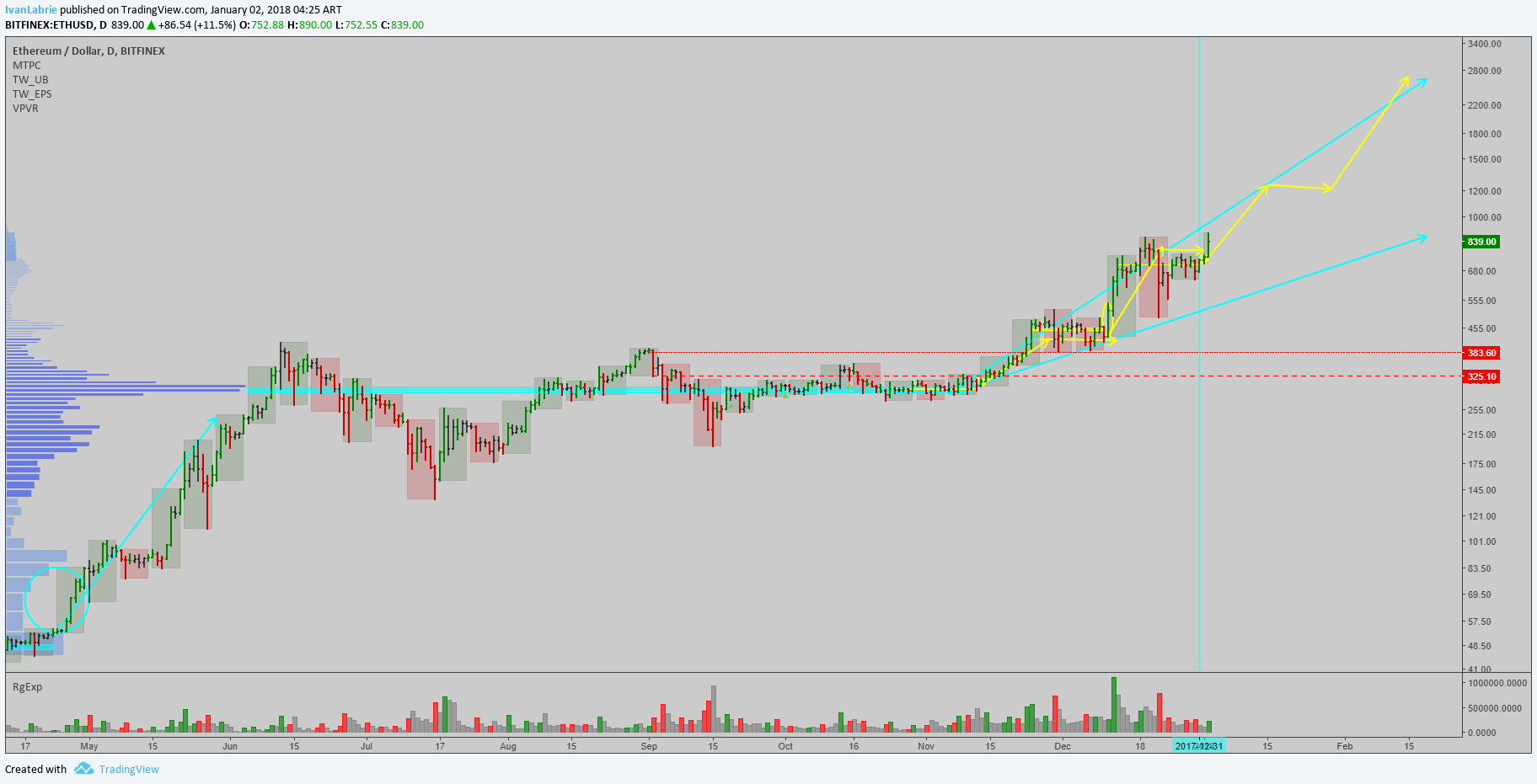  Chart Image
