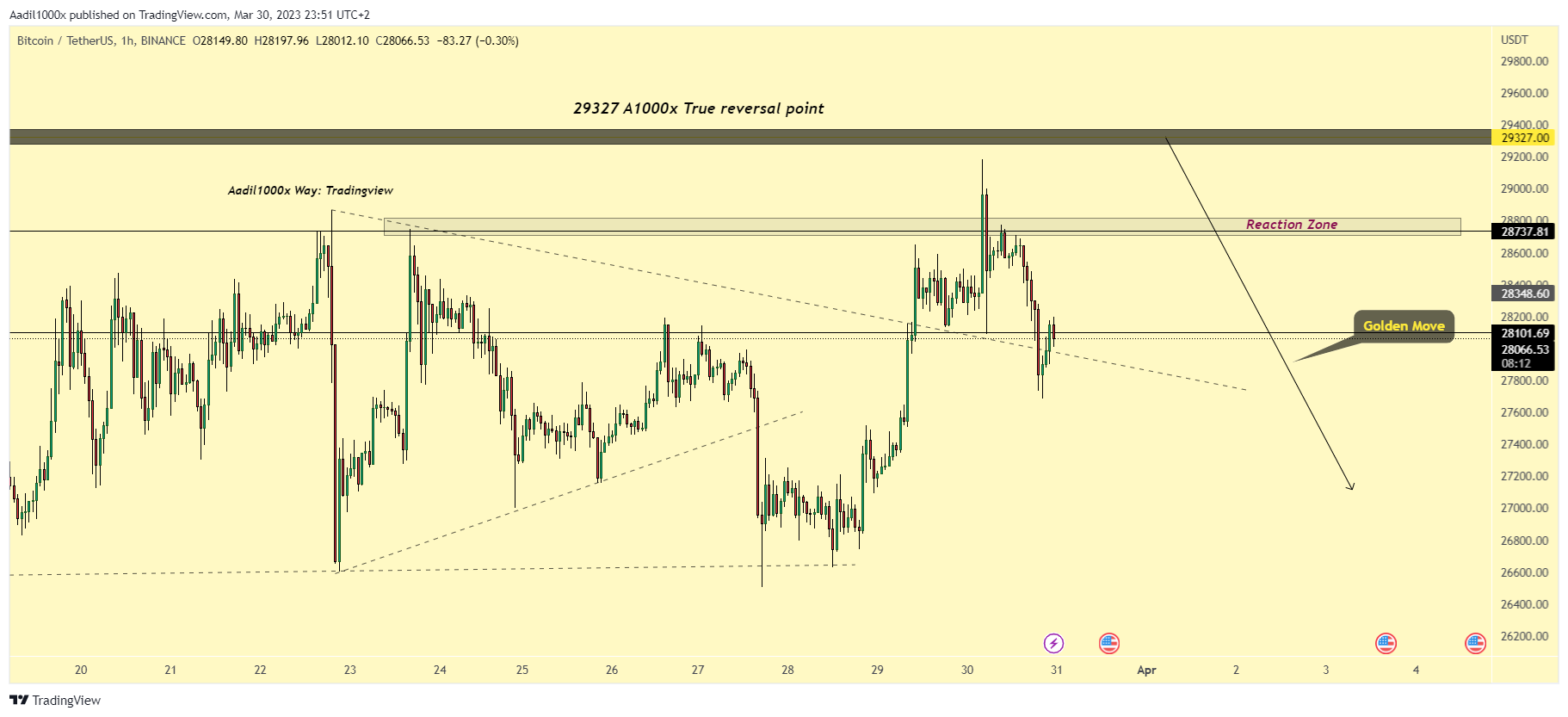 BINANCE:BTCUSDT Chart Image by Aadil1000x