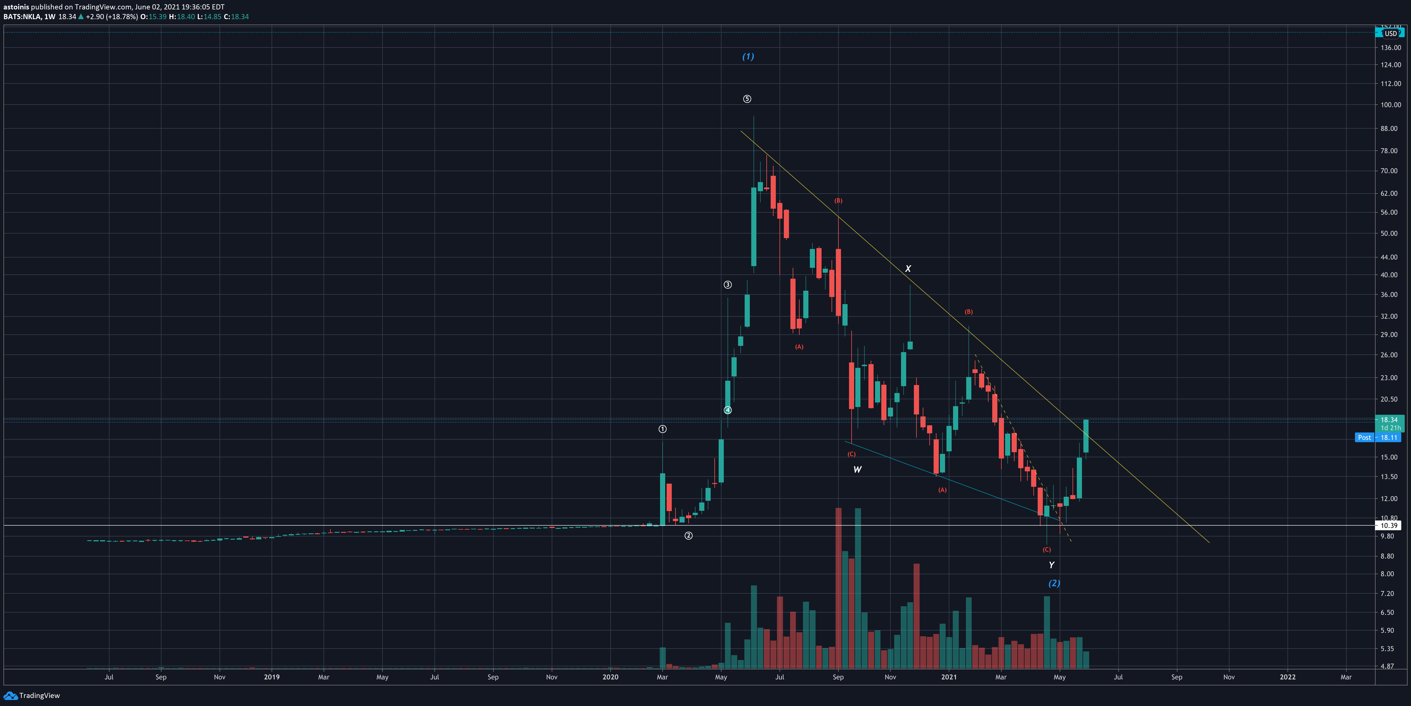  Chart Image