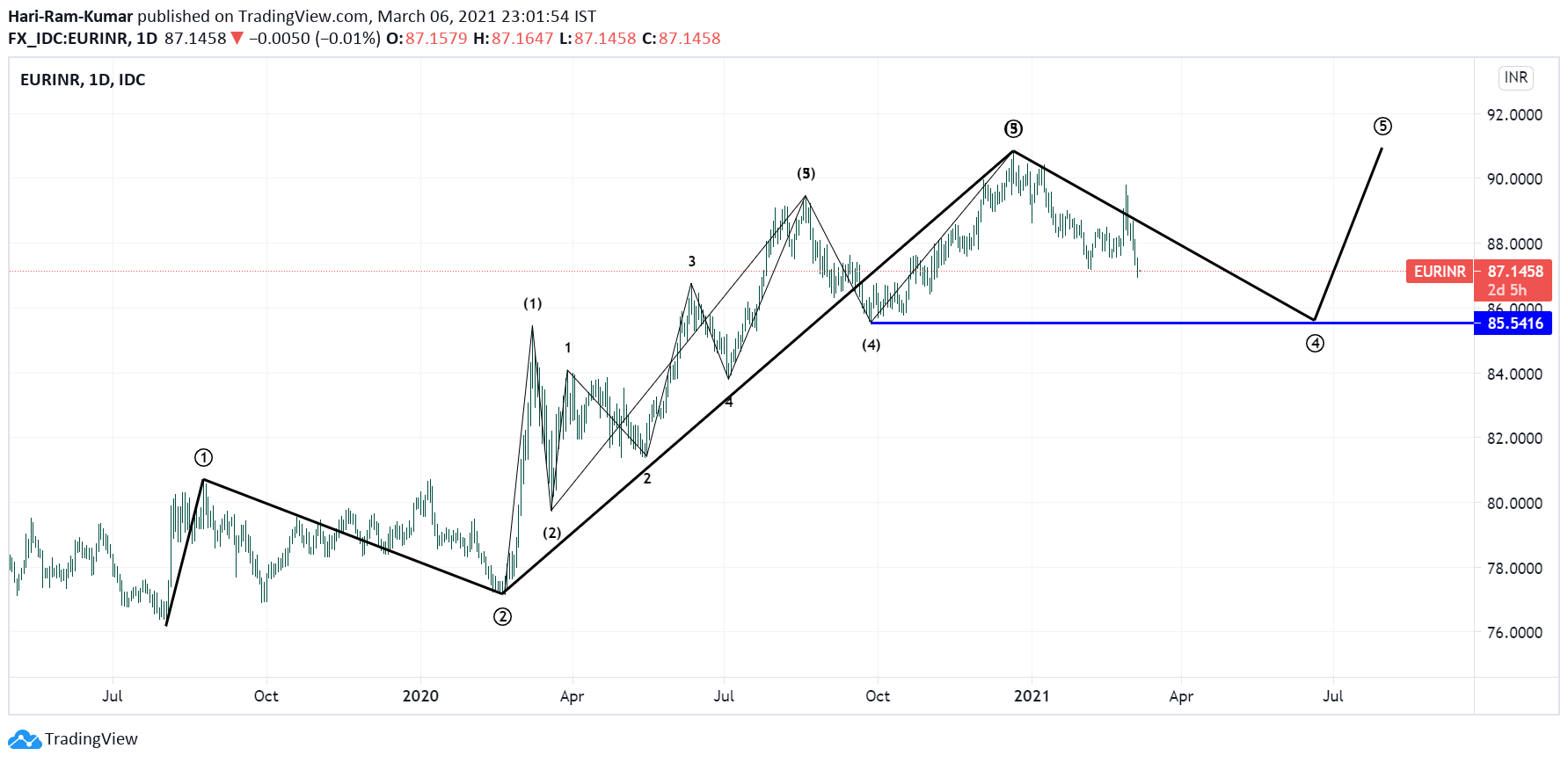  Chart Image