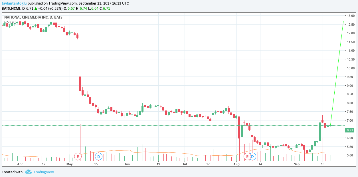  Chart Image