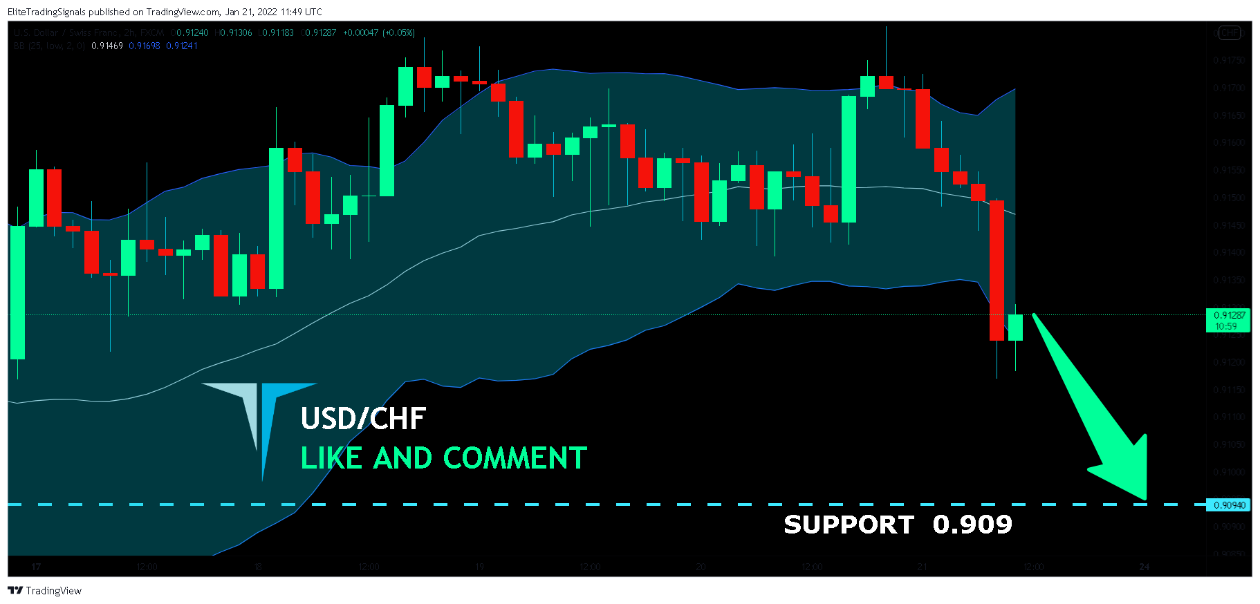 FX:USDCHF Chart Image by EliteTradingSignals